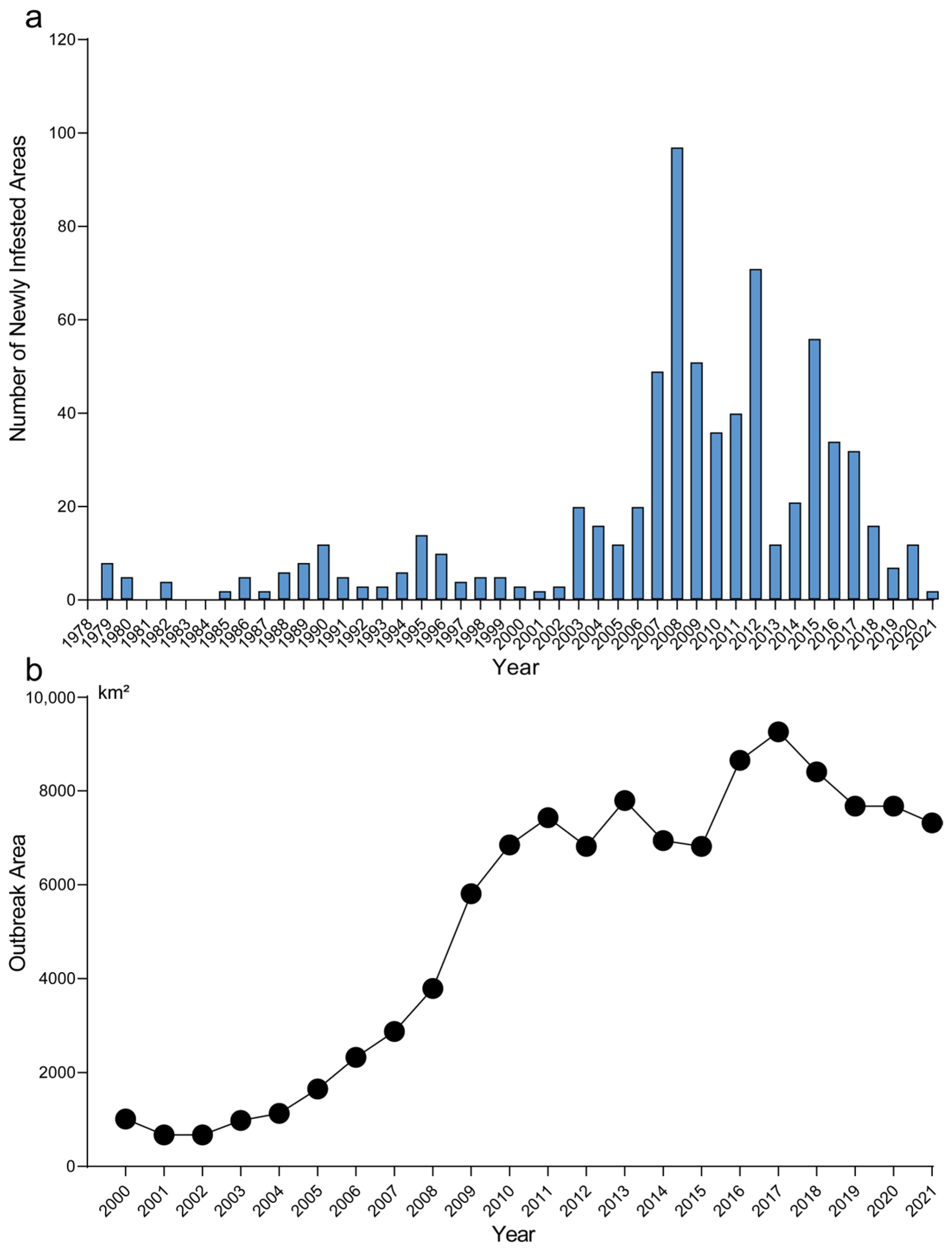 Insects 17 00154 g001 Insects 17 00154 g001