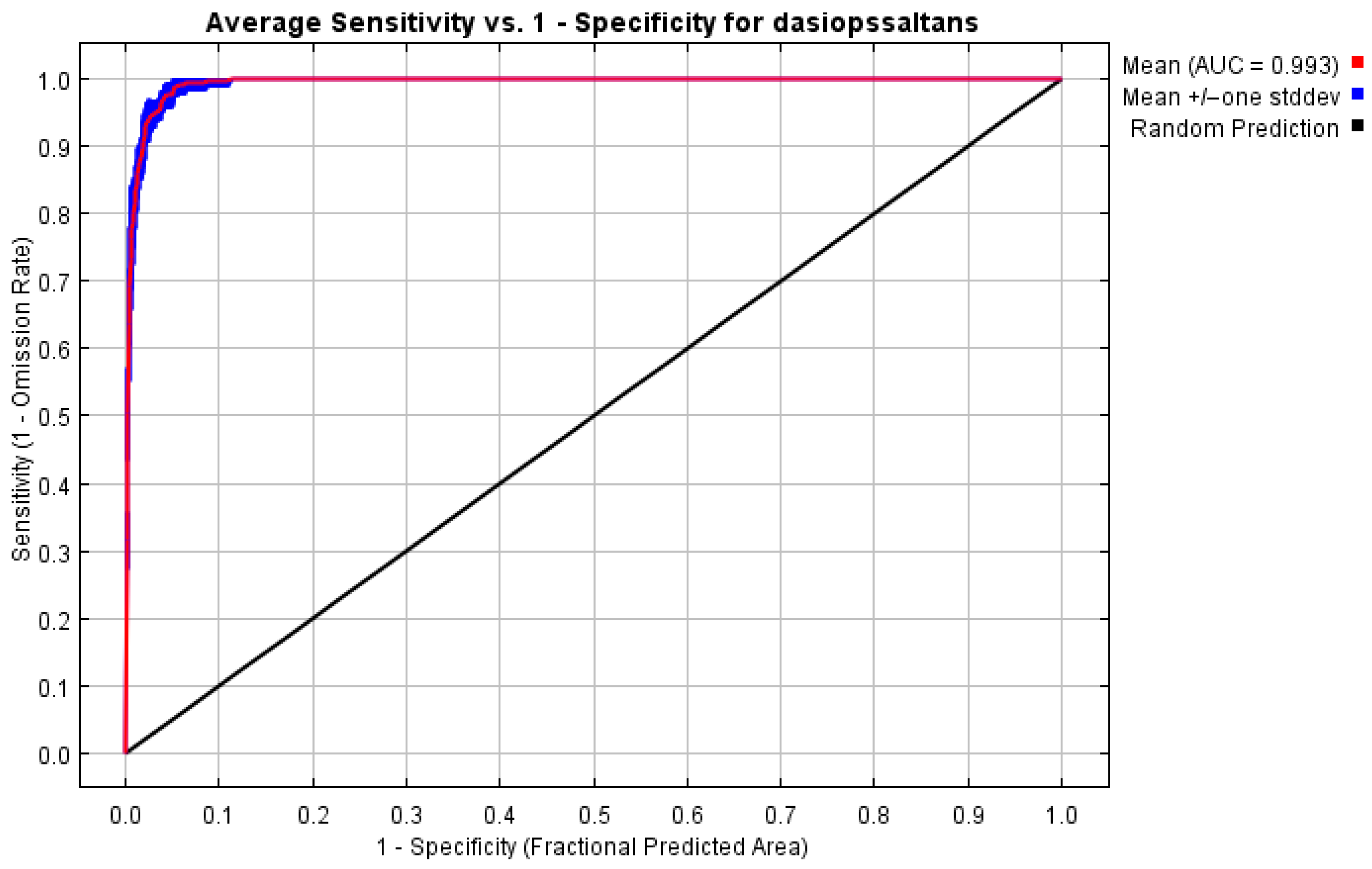 Insects 17 00155 g003 Insects 17 00155 g003
