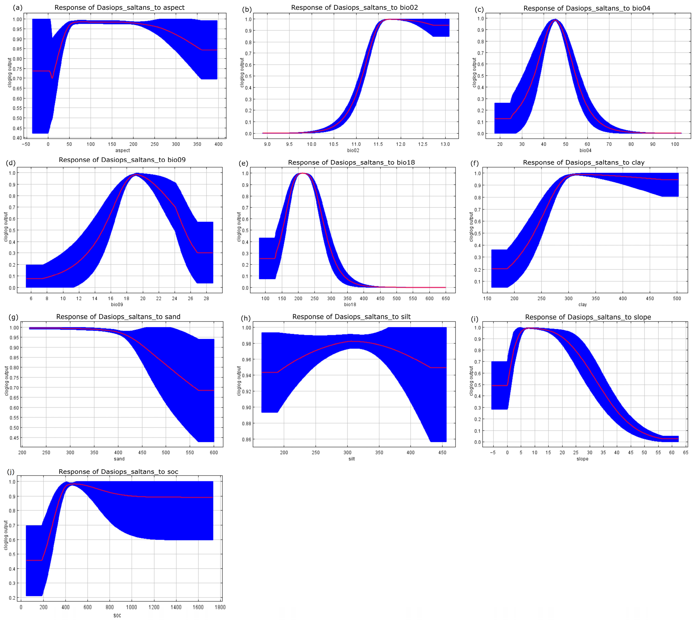 Insects 17 00155 g004 Insects 17 00155 g004