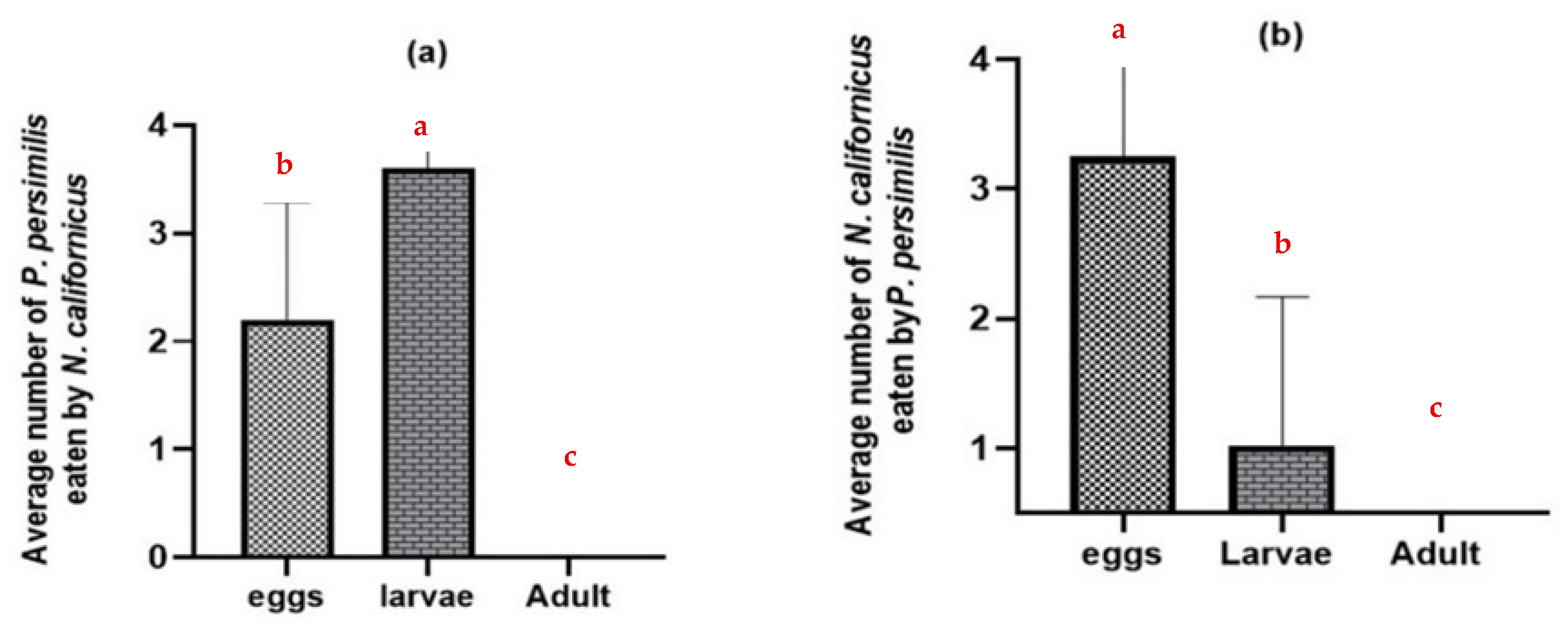 Insects 17 00157 g002 Insects 17 00157 g002