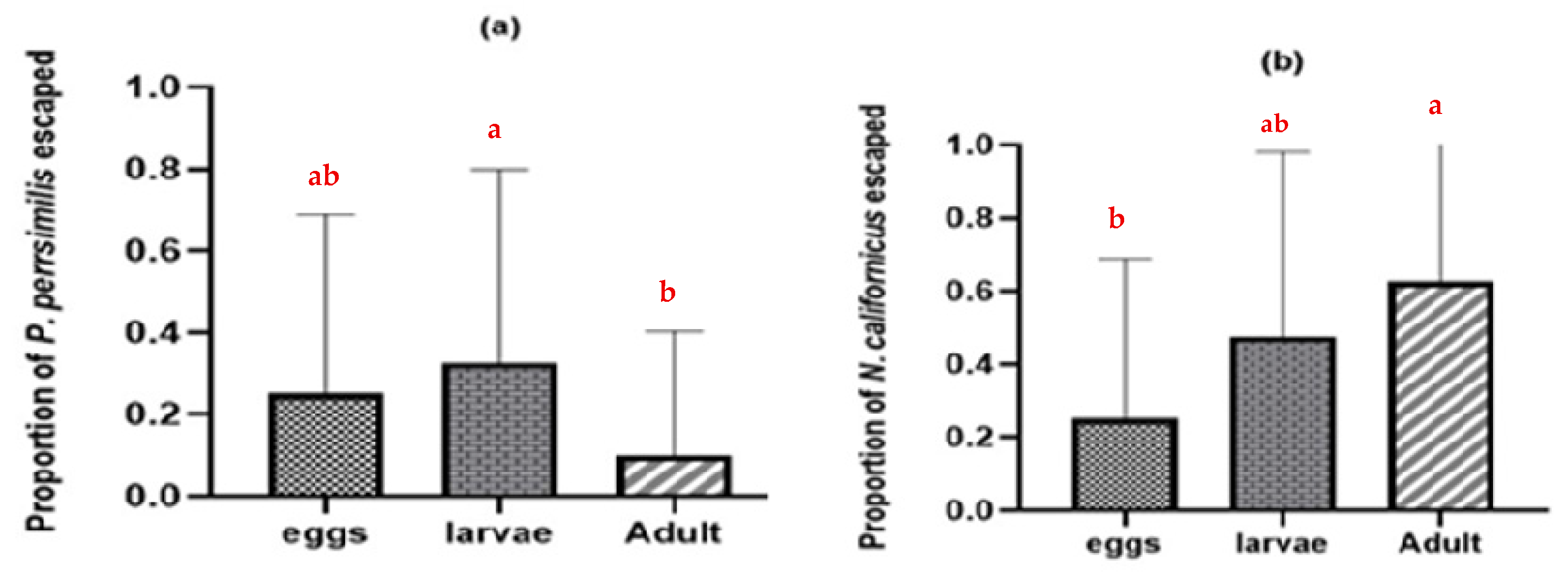 Insects 17 00157 g003 Insects 17 00157 g003