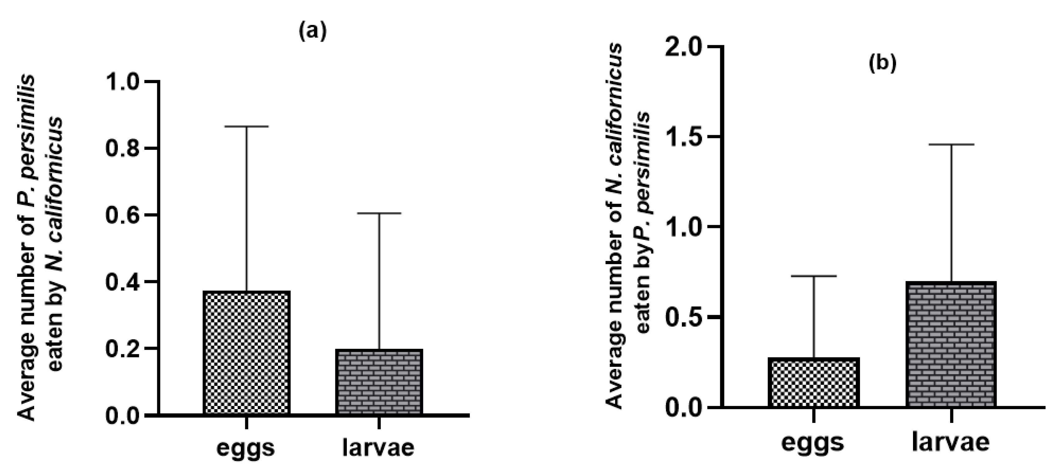 Insects 17 00157 g004 Insects 17 00157 g004