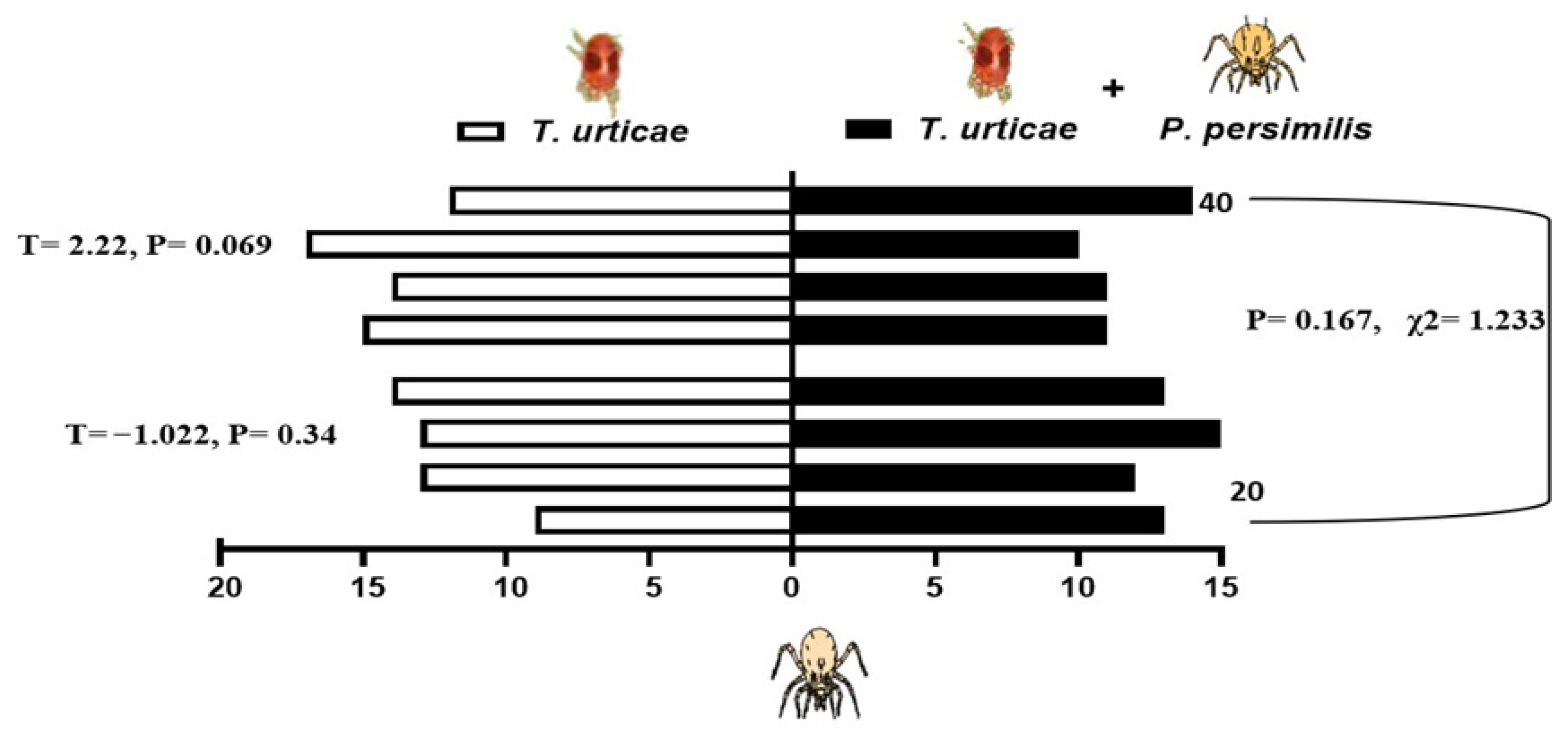 Insects 17 00157 g005 Insects 17 00157 g005