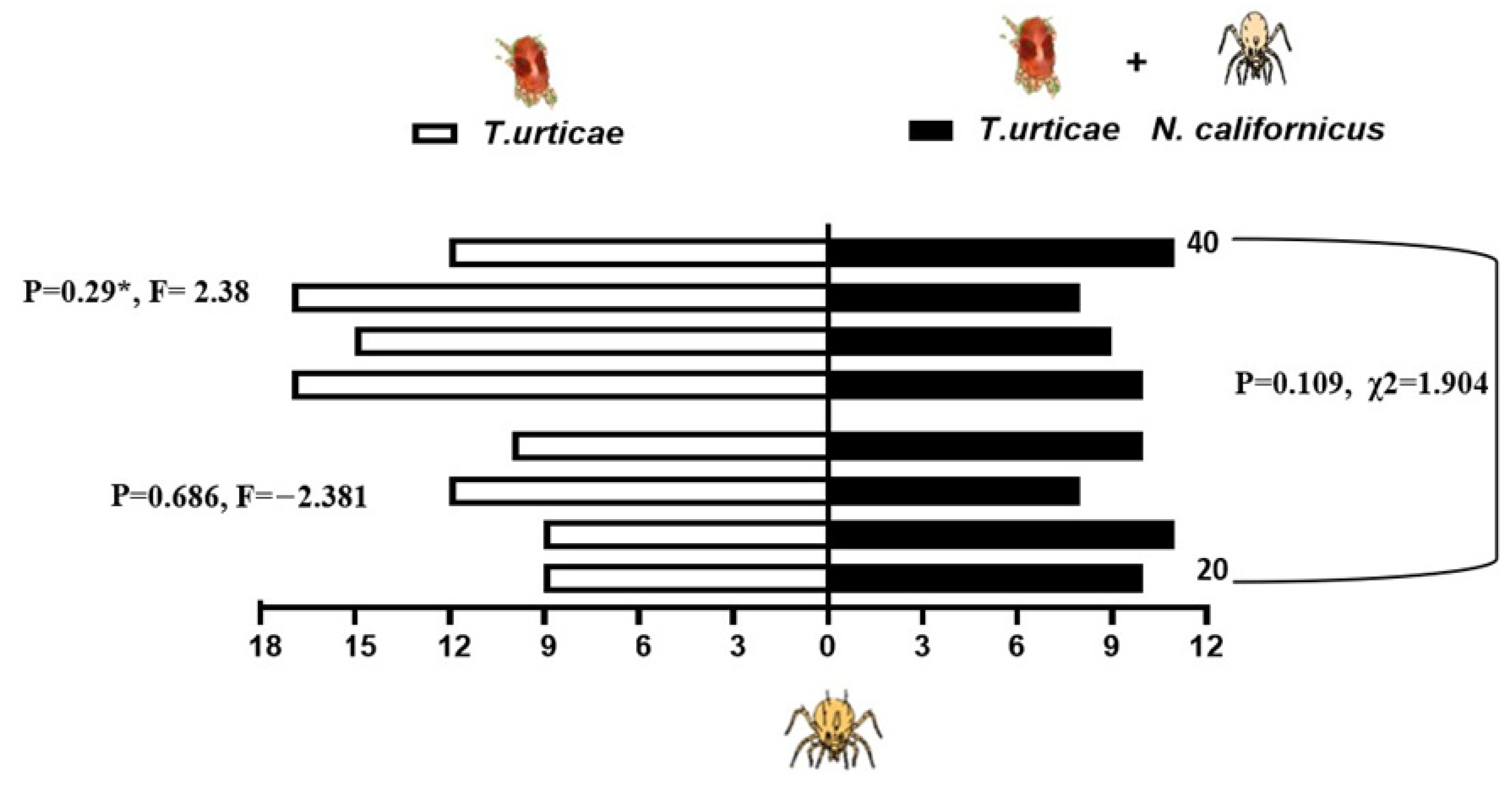 Insects 17 00157 g006 Insects 17 00157 g006