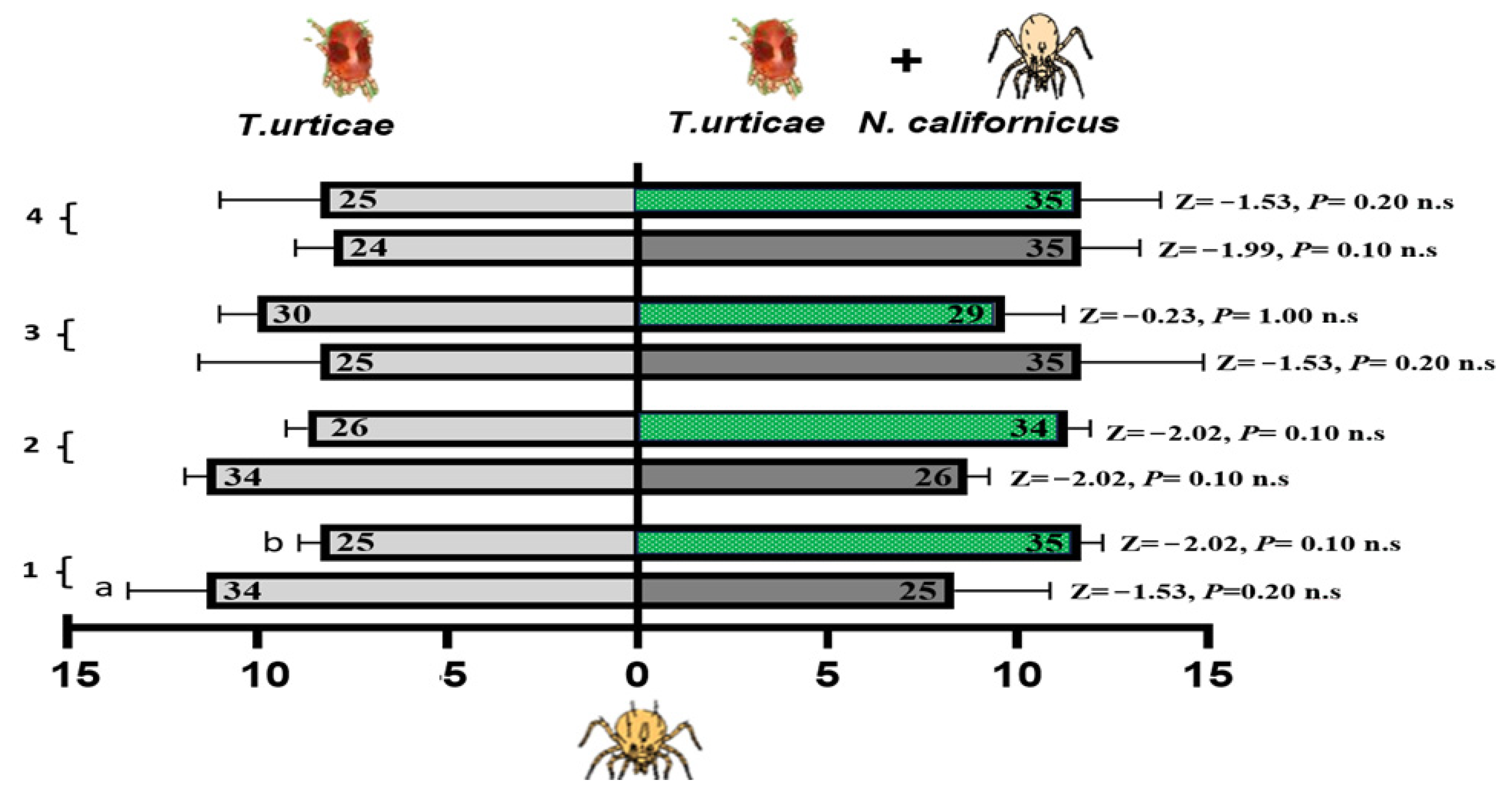 Insects 17 00157 g007 Insects 17 00157 g007