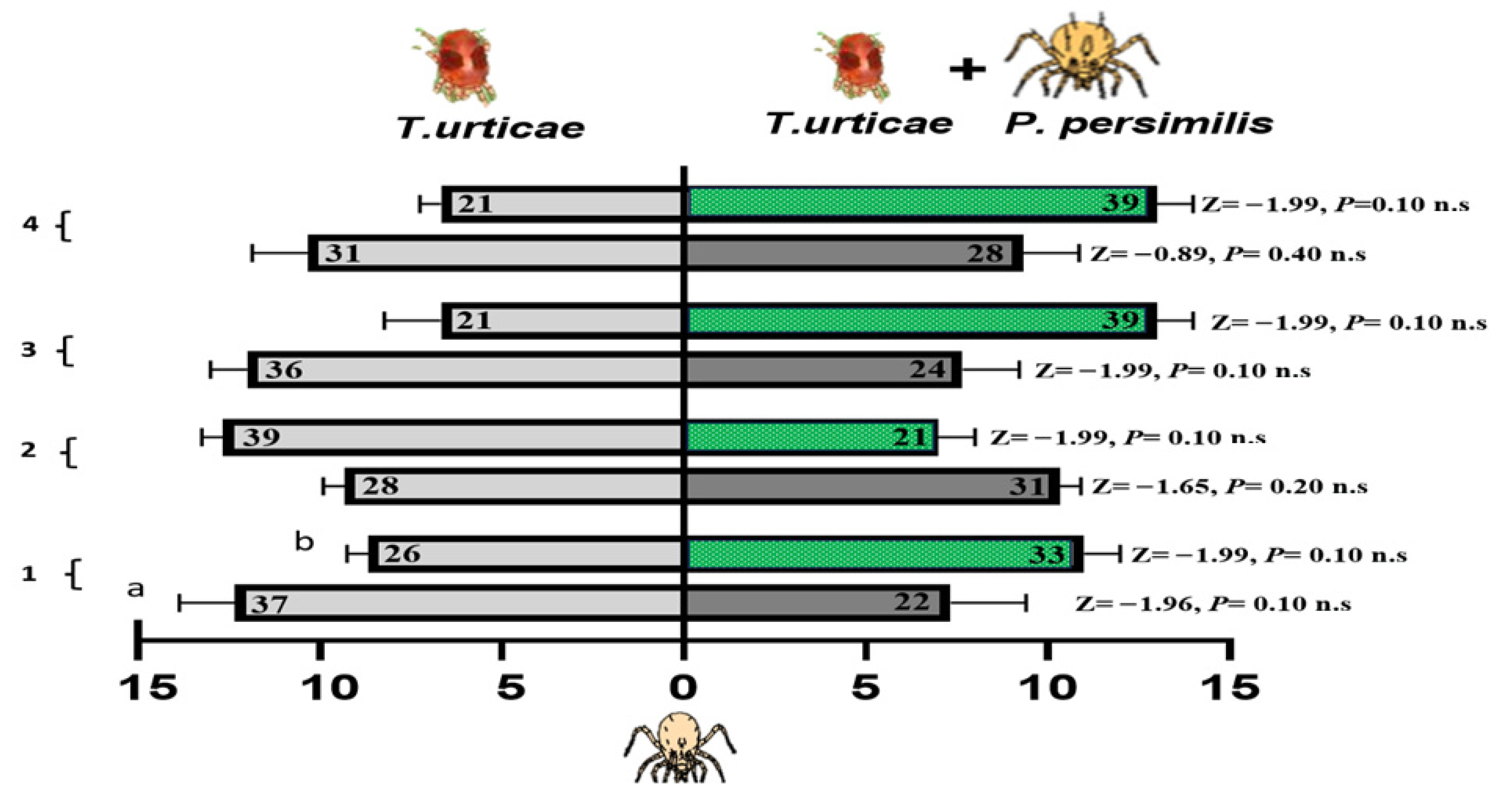 Insects 17 00157 g008 Insects 17 00157 g008