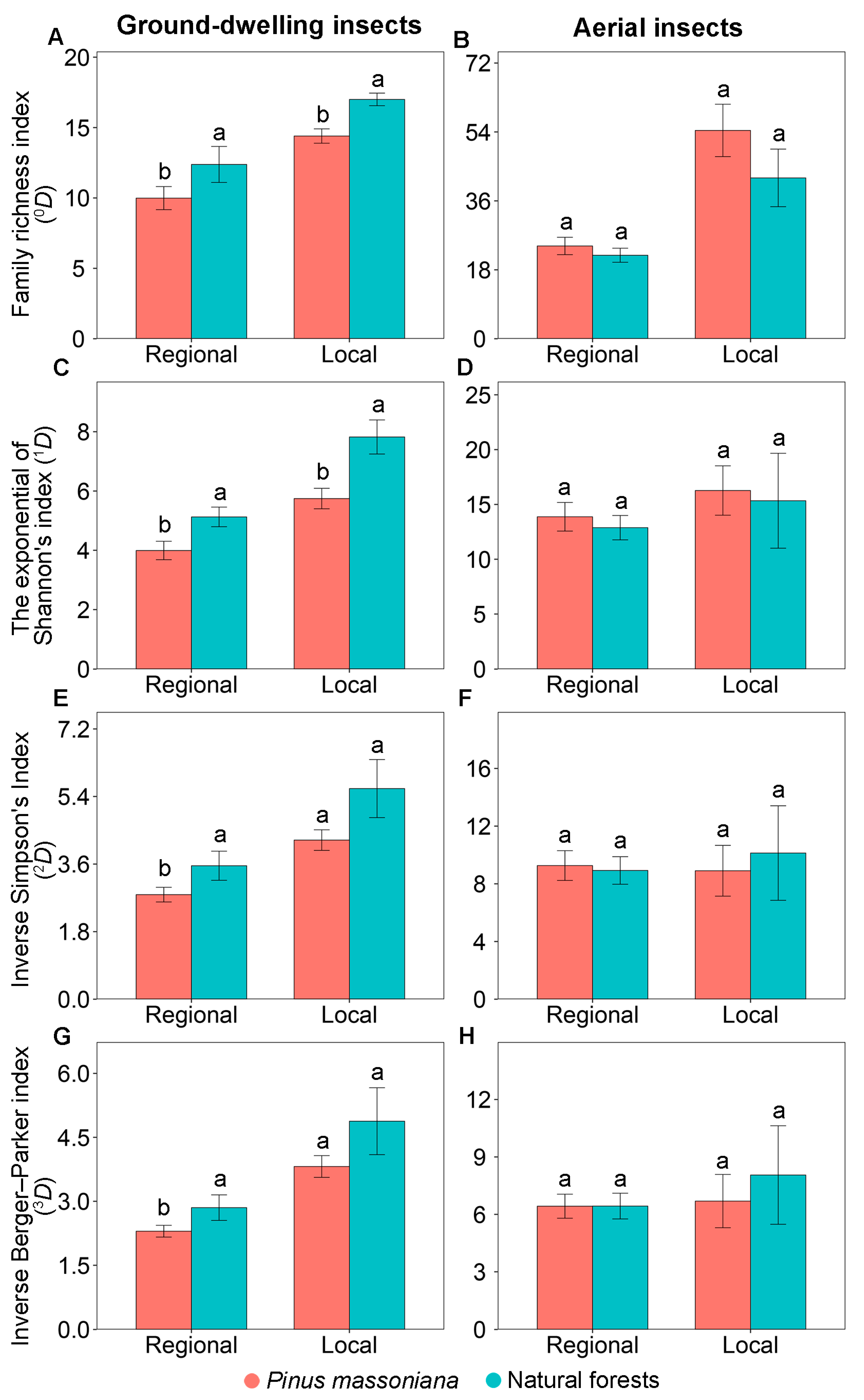 Insects 17 00158 g002 Insects 17 00158 g002