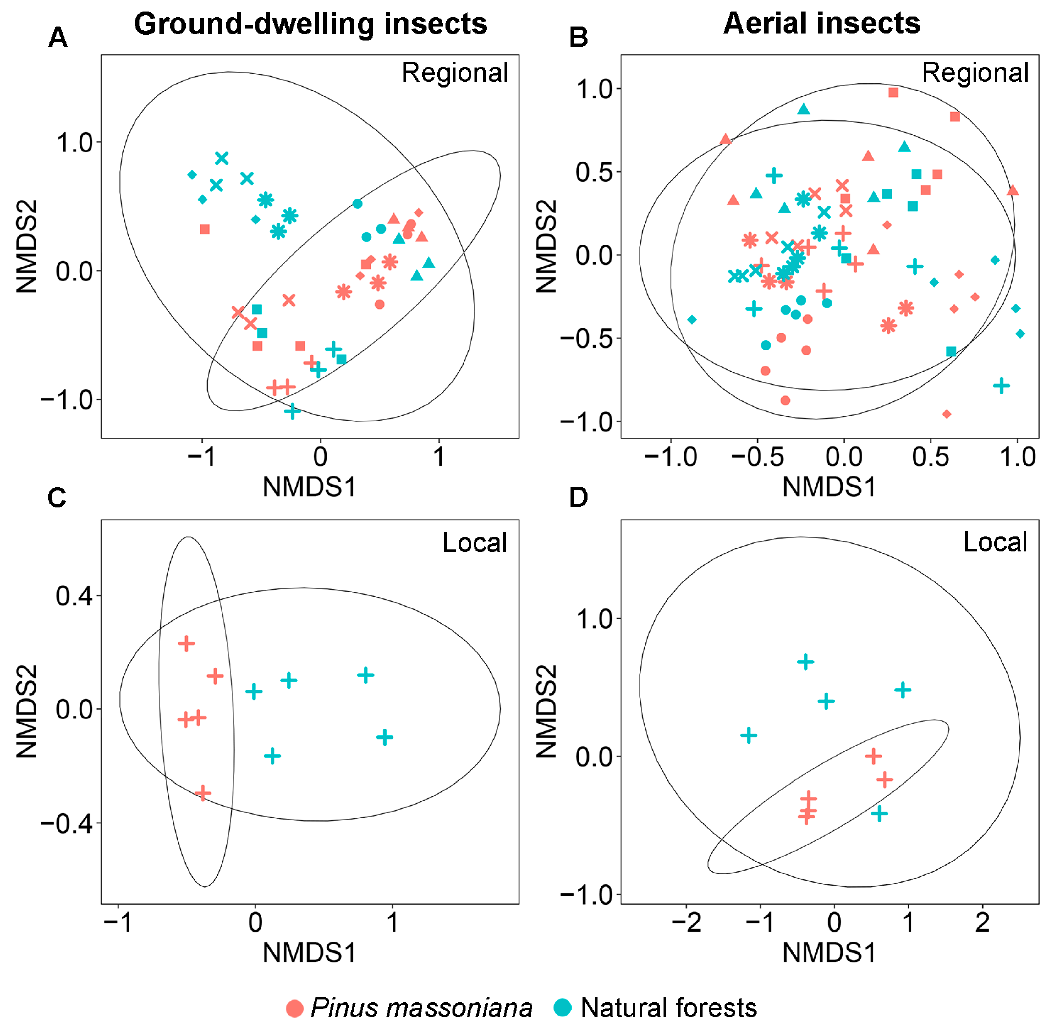 Insects 17 00158 g003 Insects 17 00158 g003