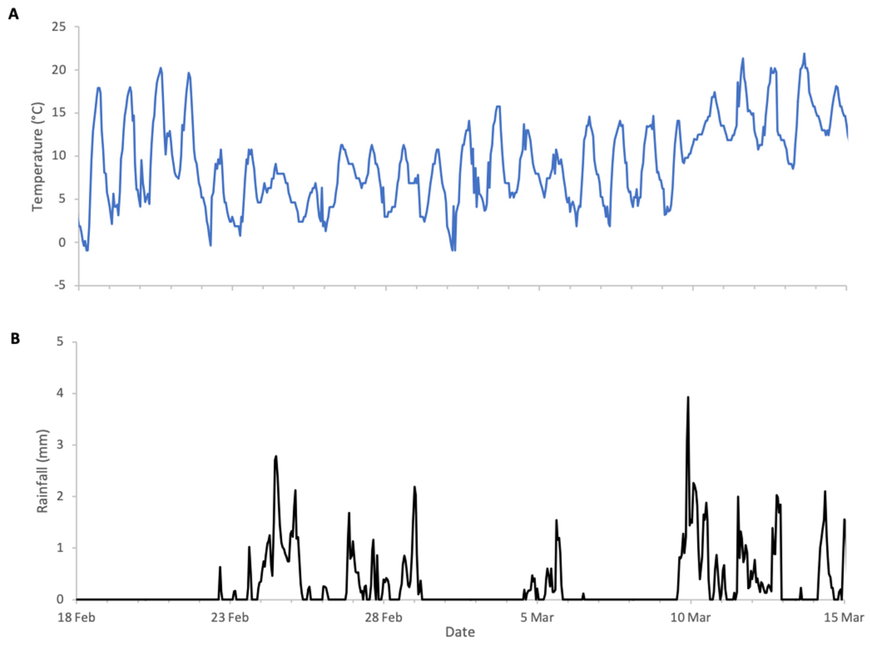 Insects 17 00163 g001 Insects 17 00163 g001