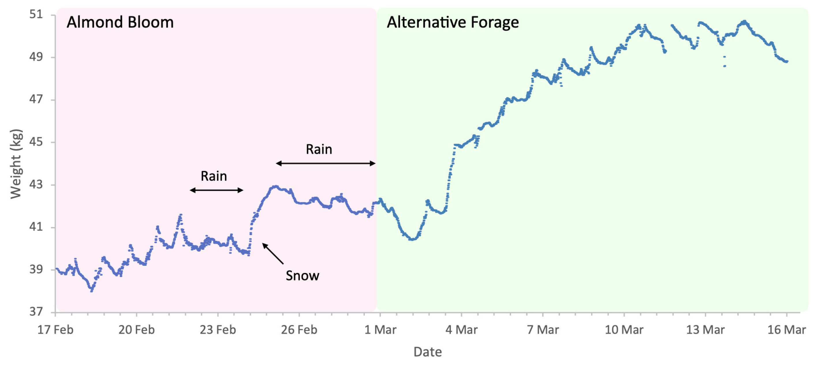 Insects 17 00163 g002 Insects 17 00163 g002