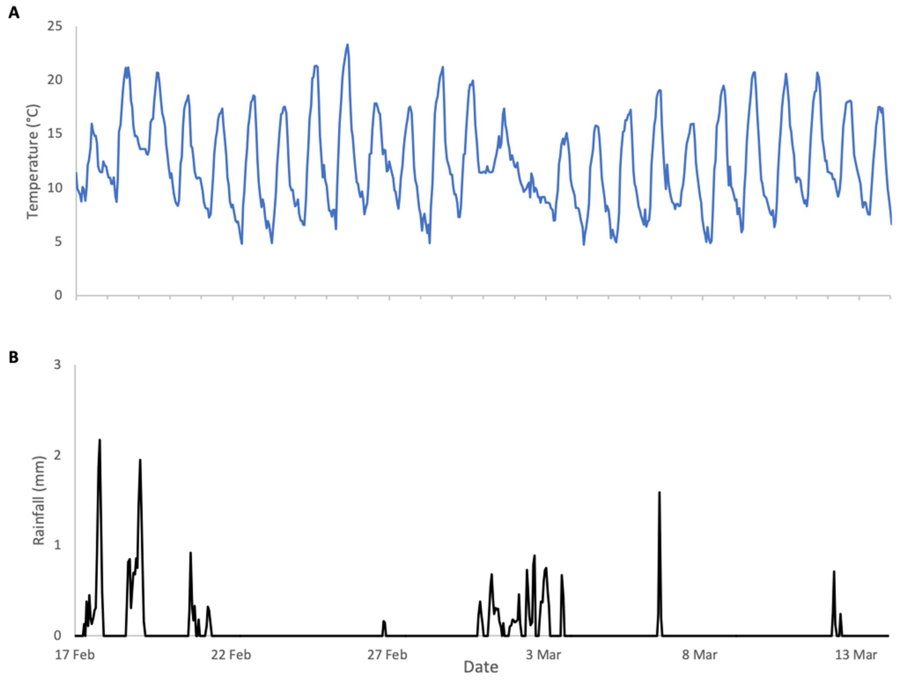 Insects 17 00163 g004 Insects 17 00163 g004