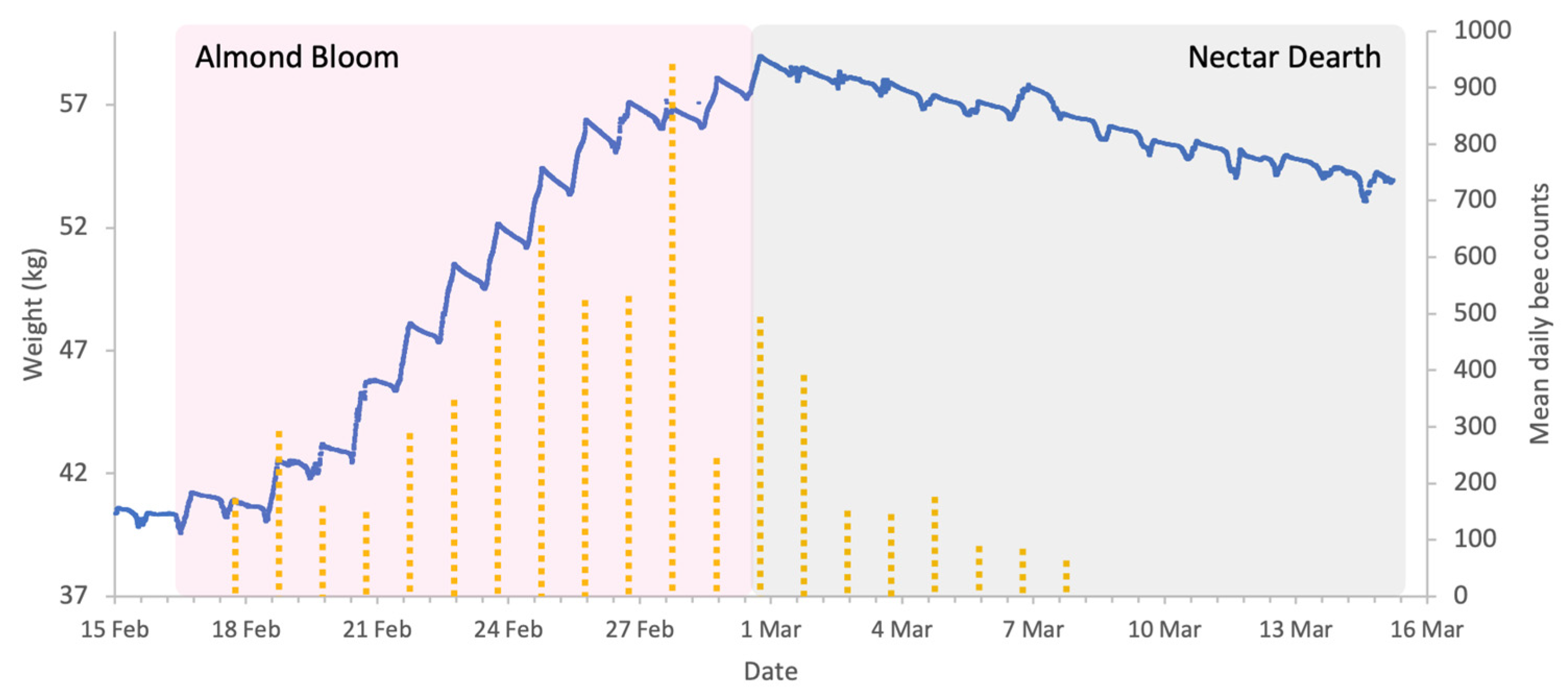 Insects 17 00163 g005 Insects 17 00163 g005