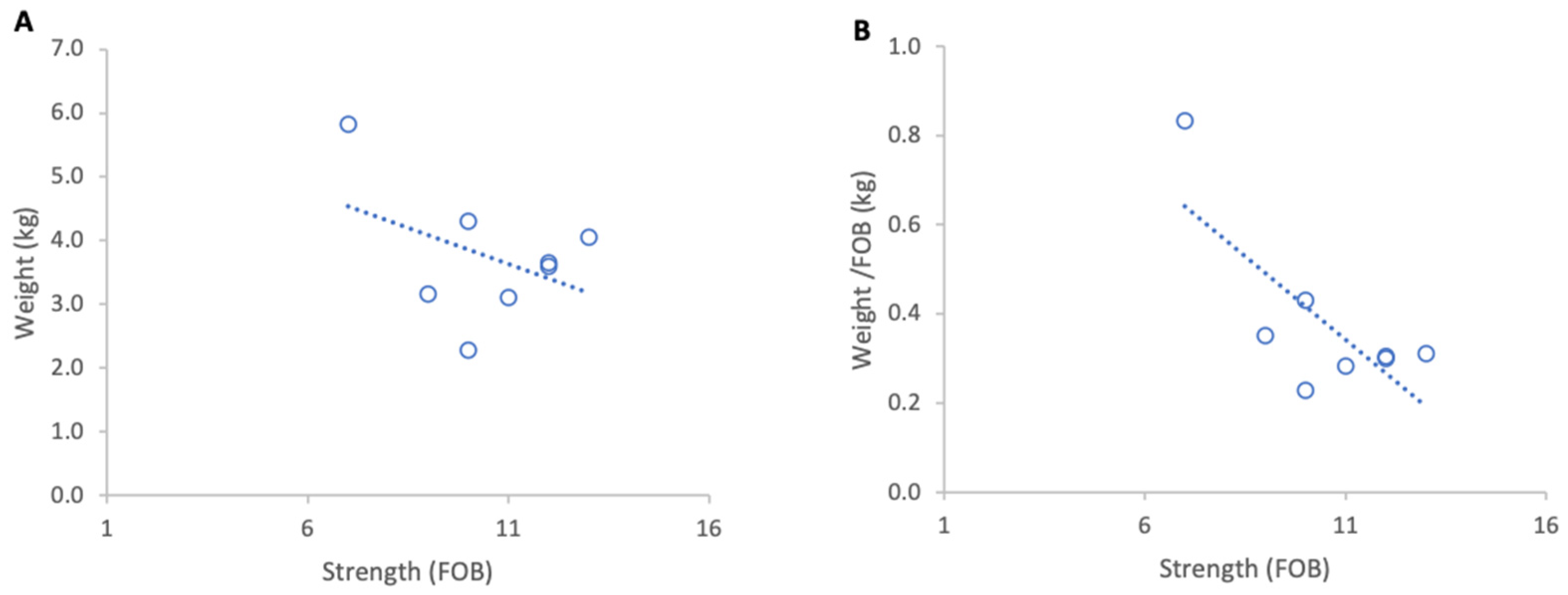 Insects 17 00163 g007 Insects 17 00163 g007