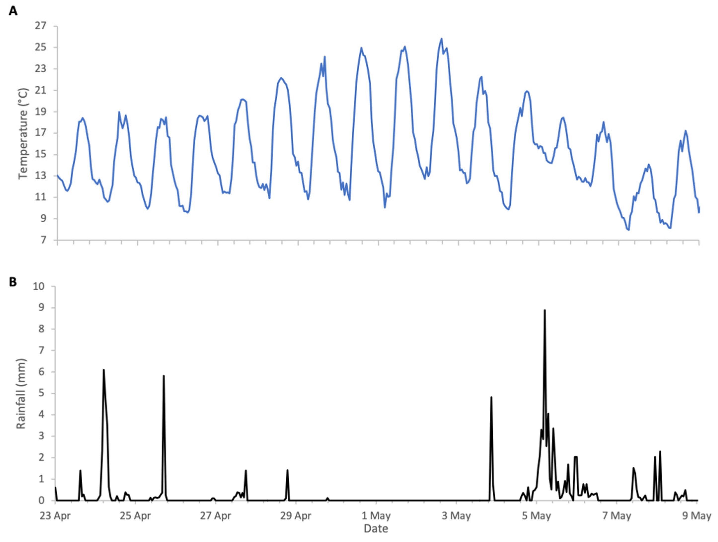 Insects 17 00163 g008 Insects 17 00163 g008