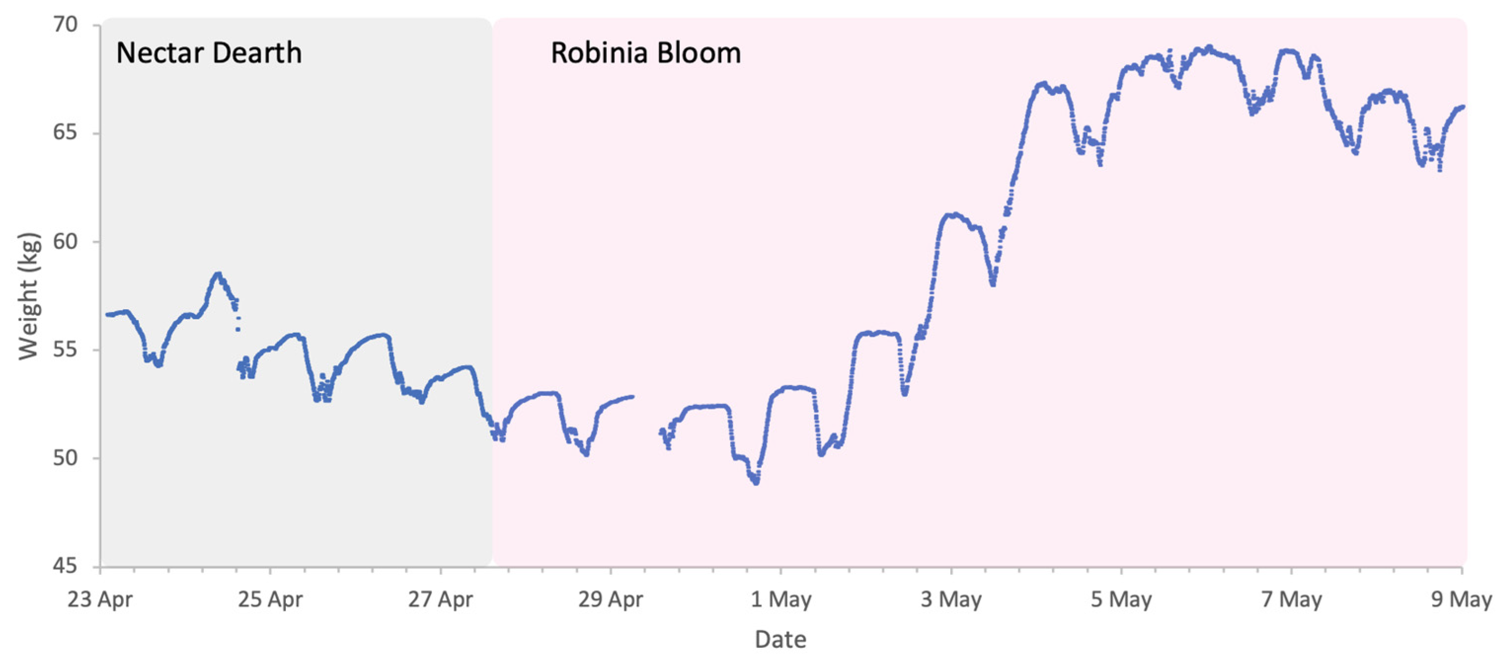 Insects 17 00163 g009 Insects 17 00163 g009