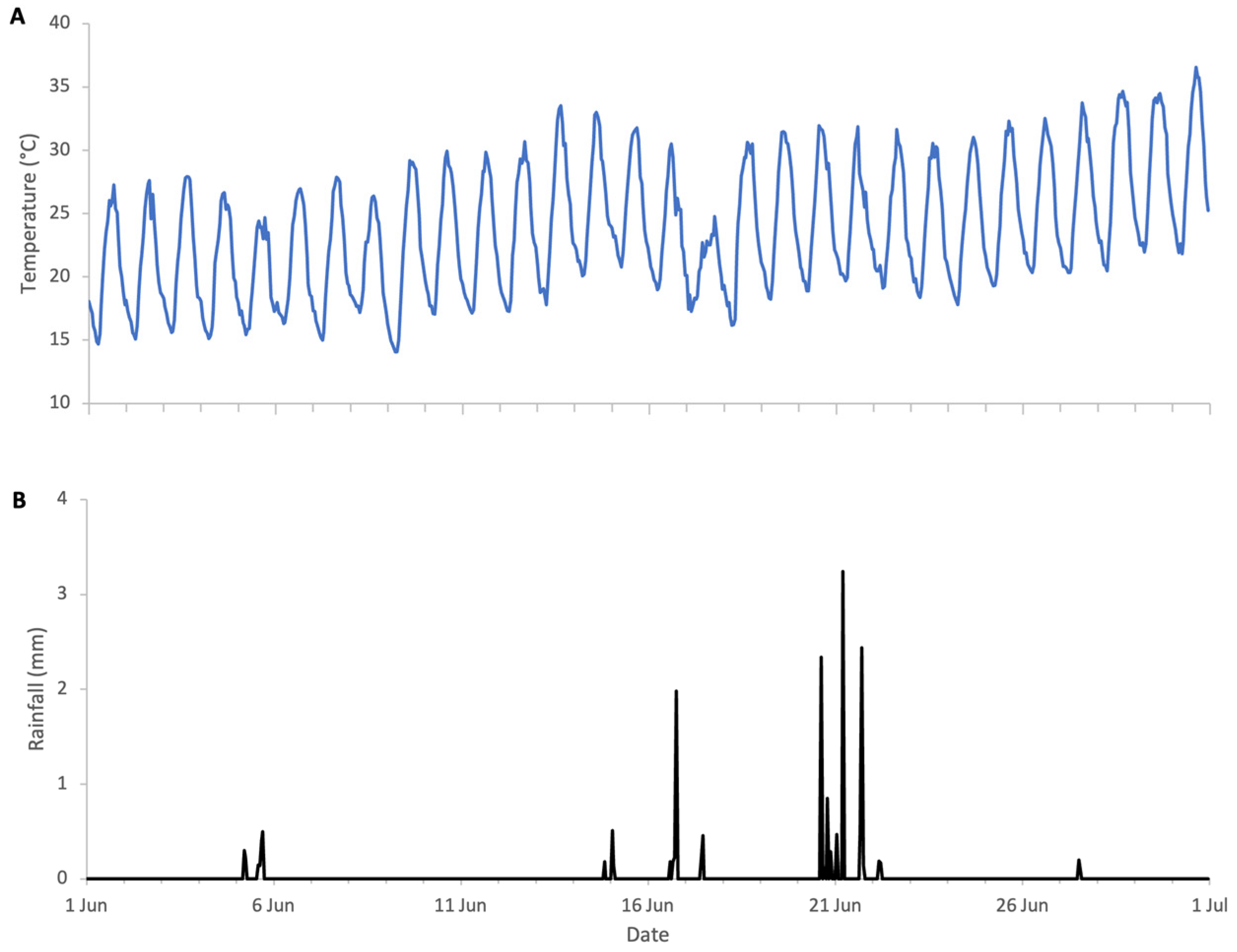 Insects 17 00163 g012 Insects 17 00163 g012