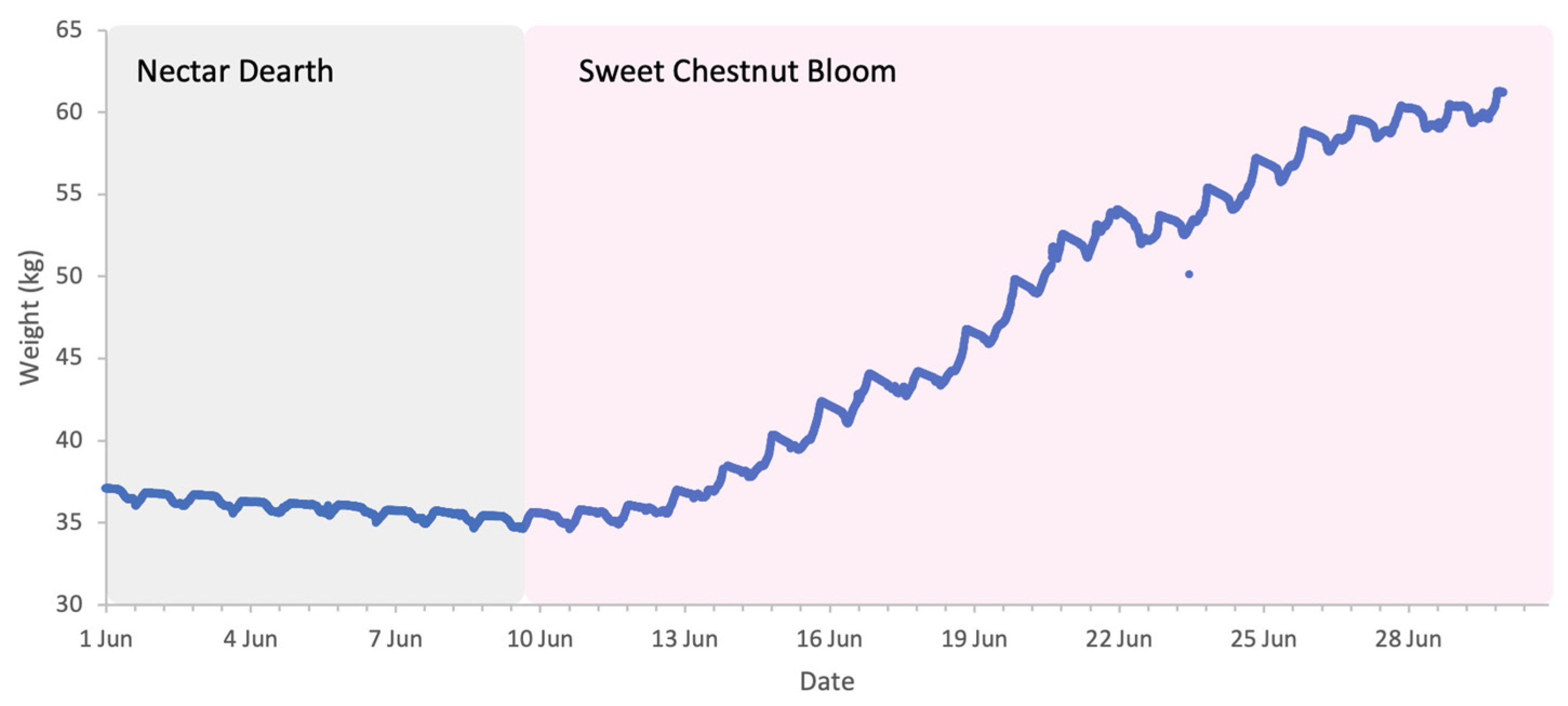Insects 17 00163 g013 Insects 17 00163 g013