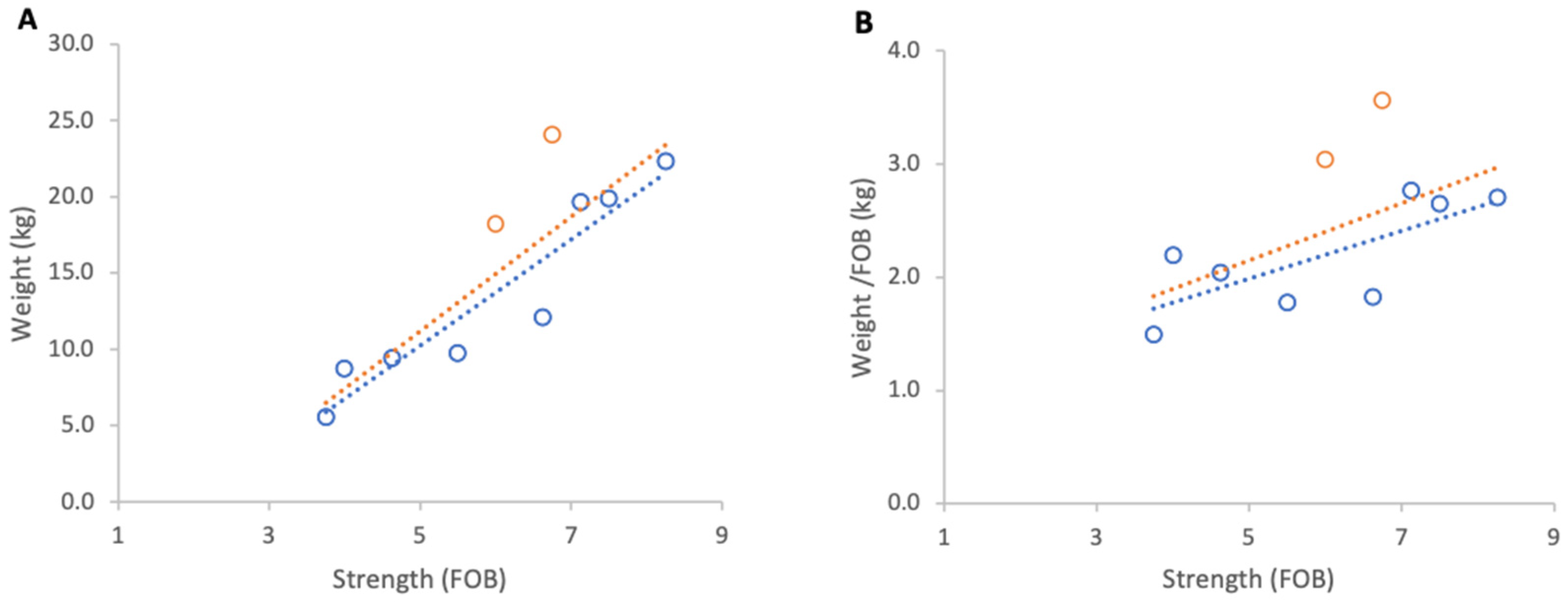 Insects 17 00163 g014 Insects 17 00163 g014