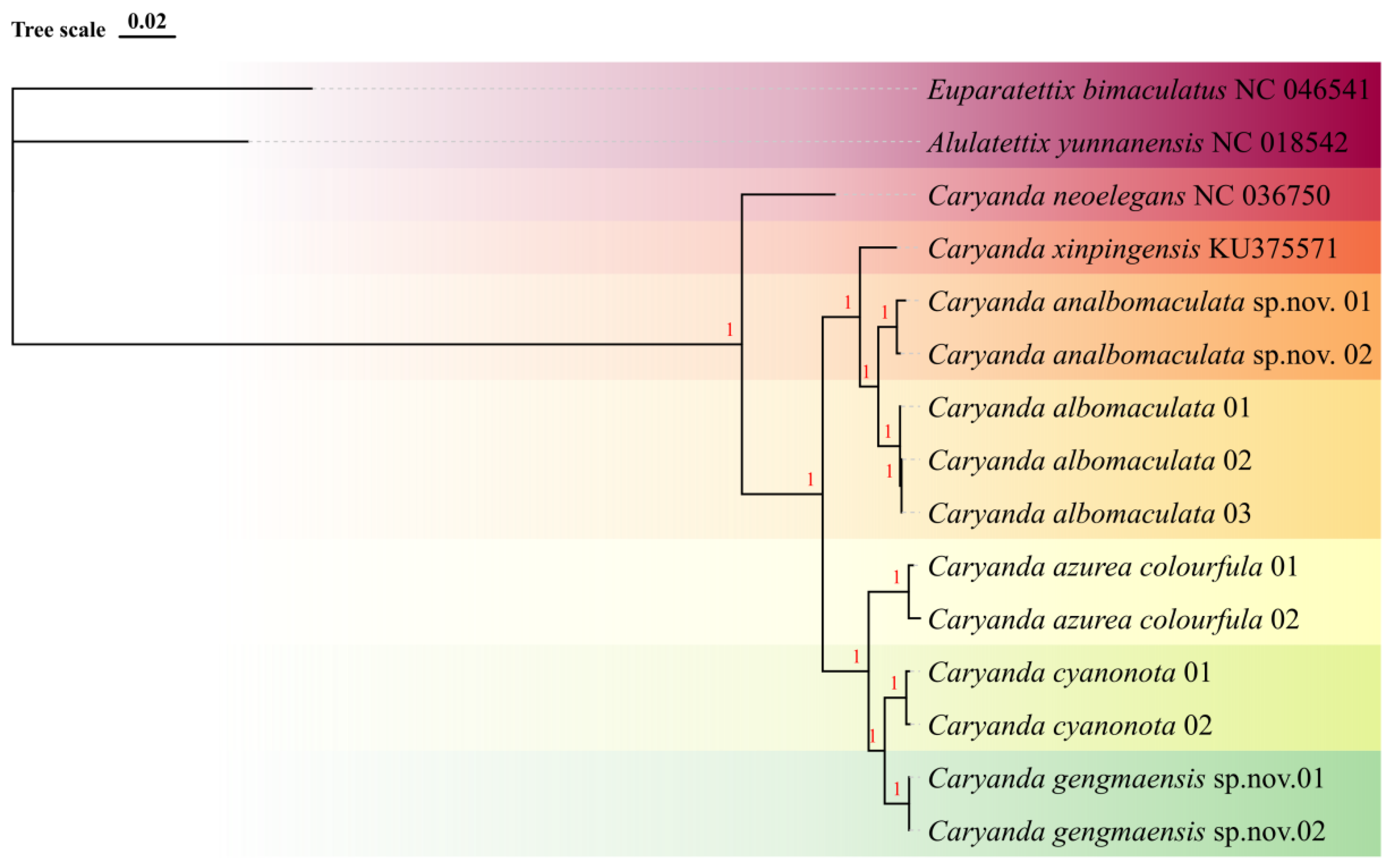 Insects 17 00164 g001 Insects 17 00164 g001