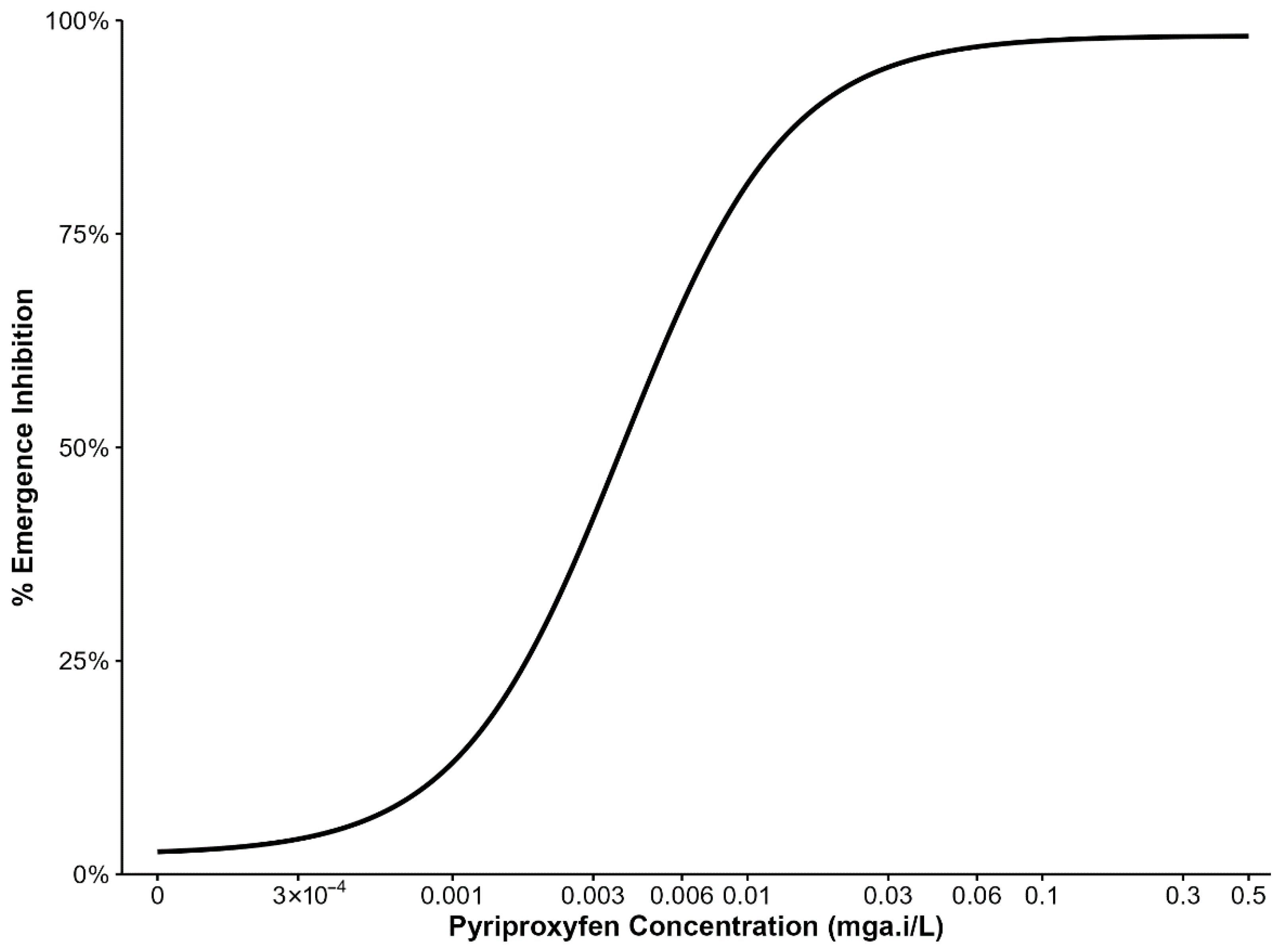 Insects 17 00166 g001 Insects 17 00166 g001