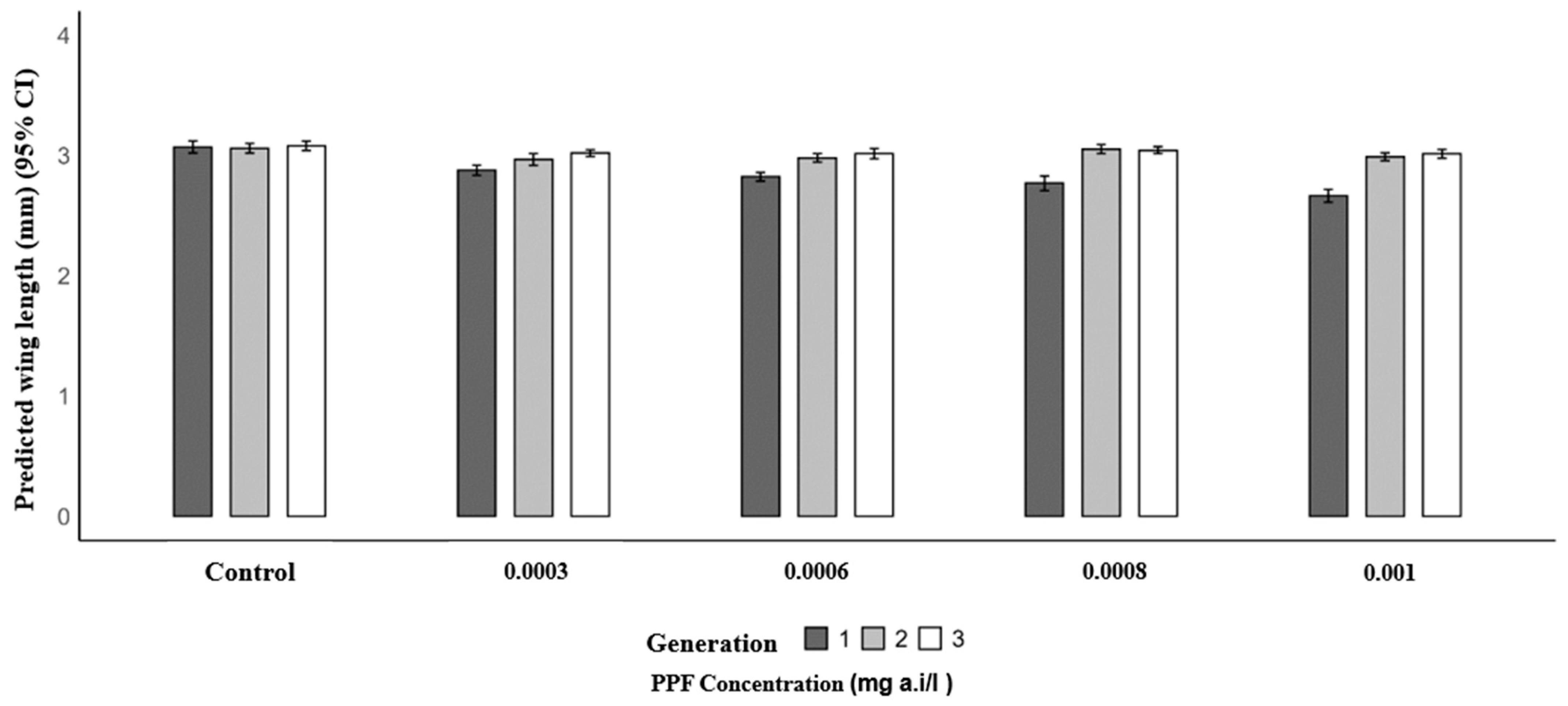 Insects 17 00166 g002 Insects 17 00166 g002