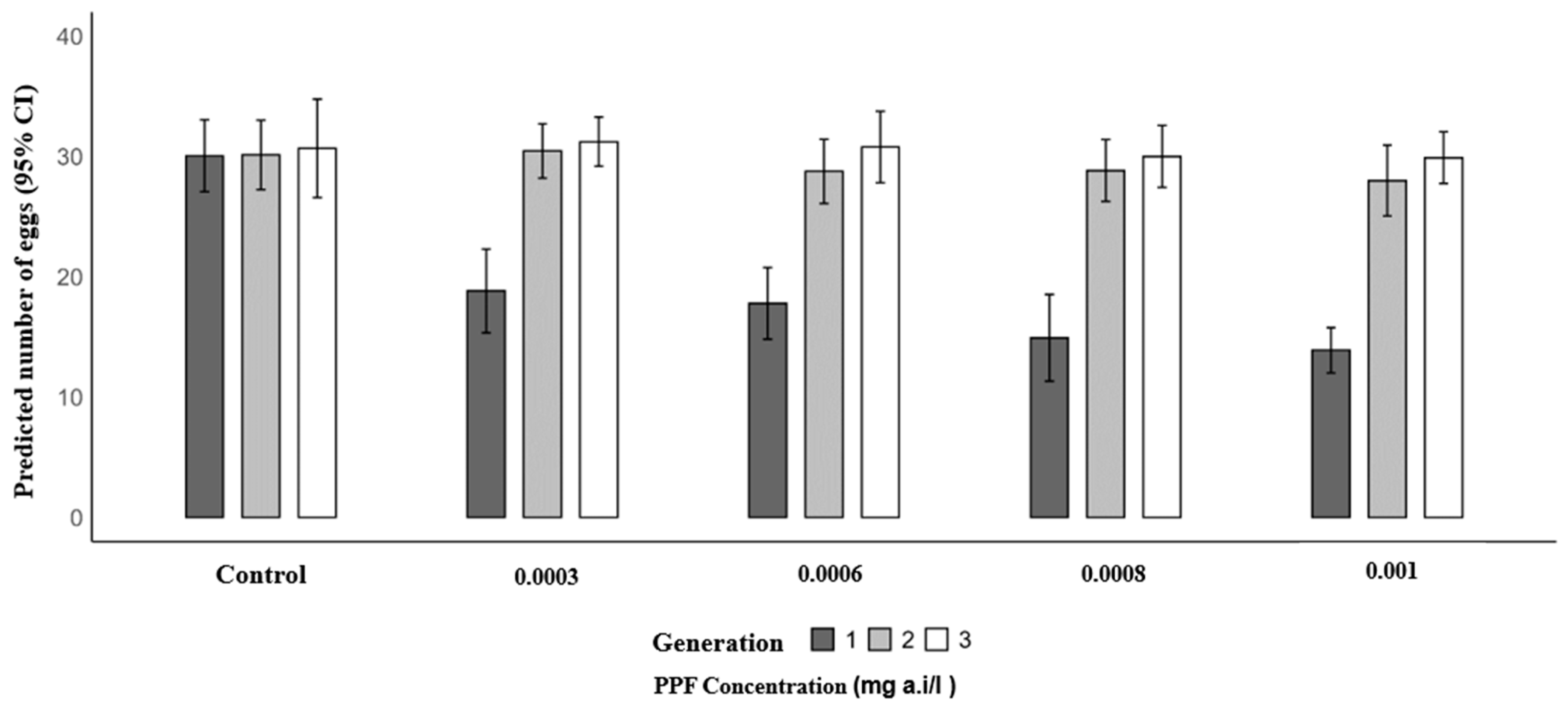 Insects 17 00166 g003 Insects 17 00166 g003