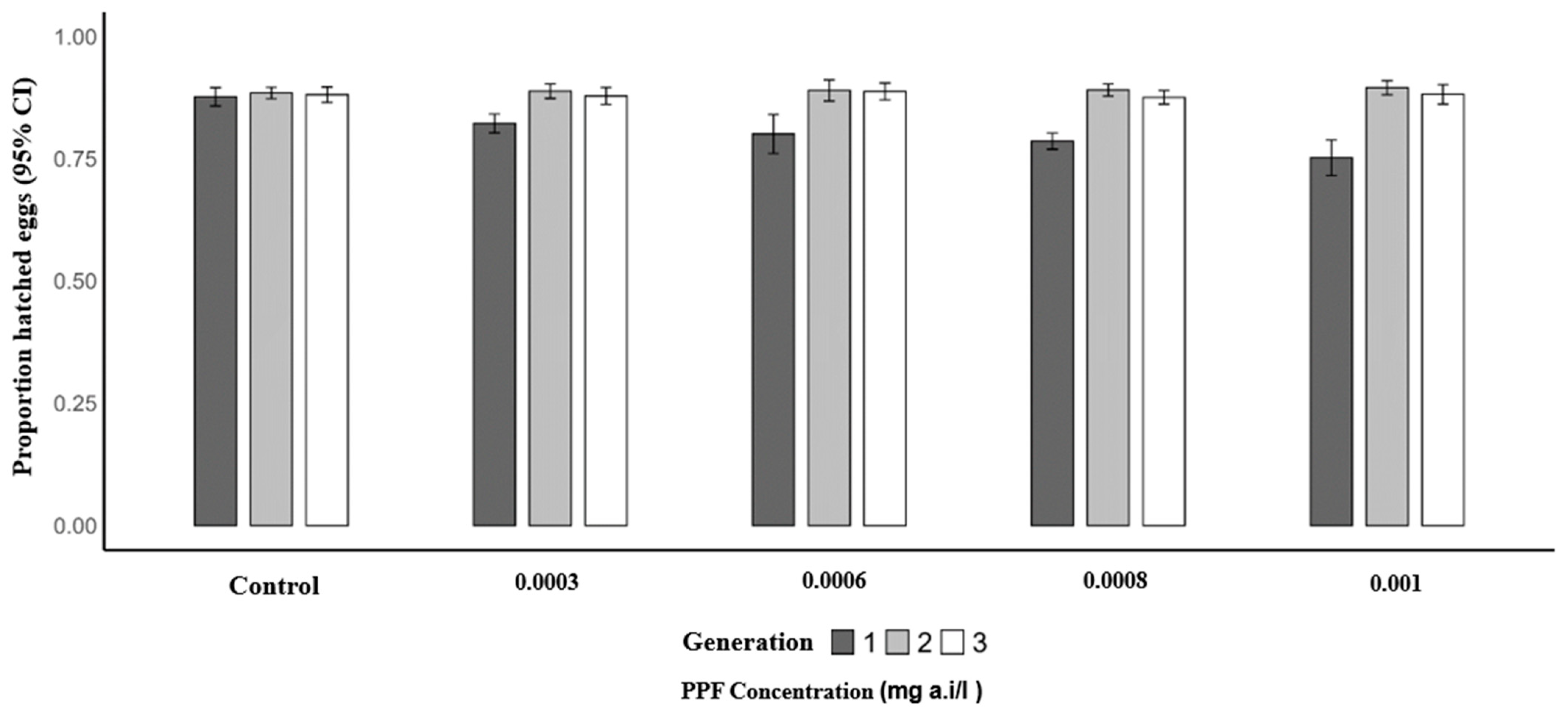 Insects 17 00166 g004 Insects 17 00166 g004
