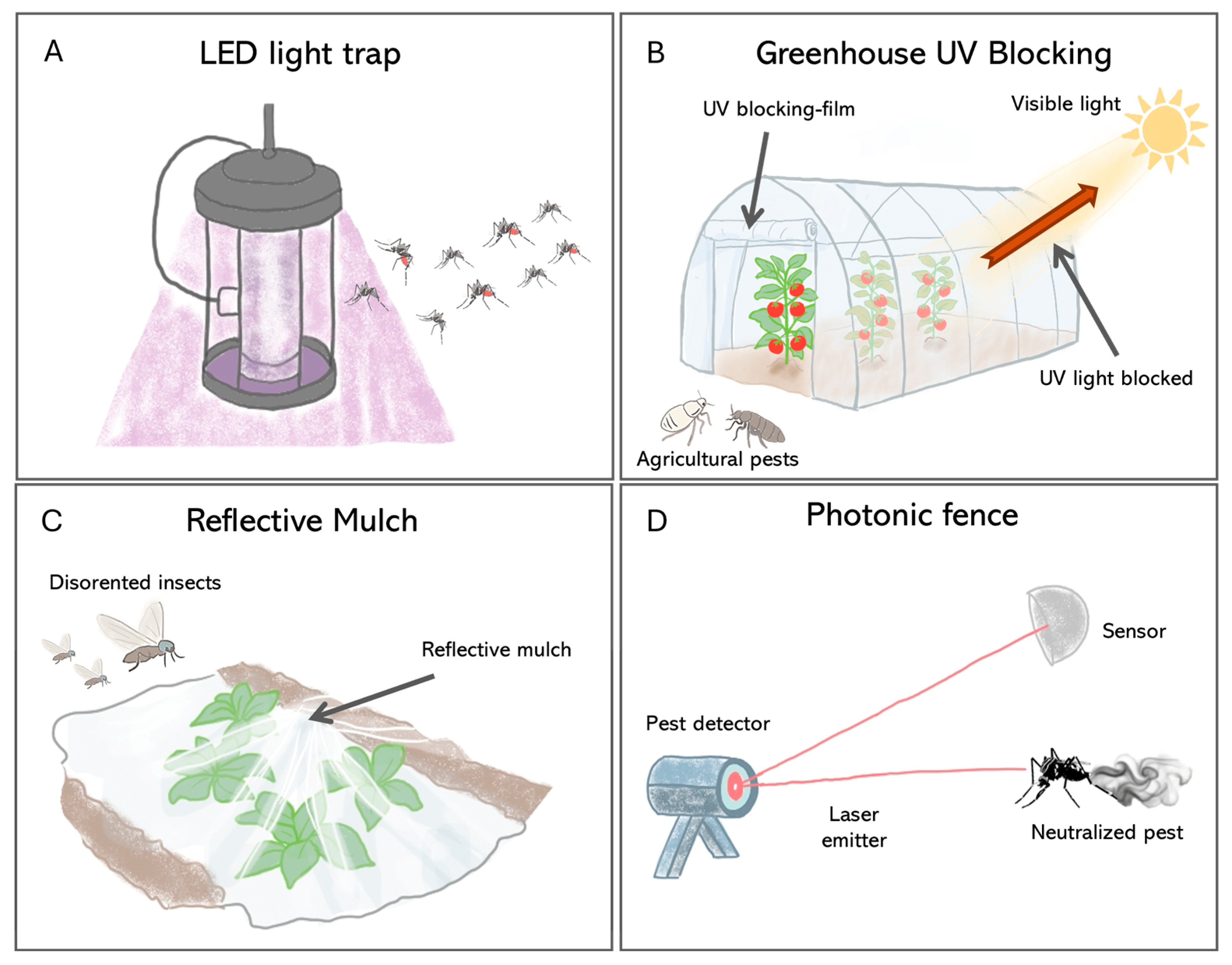 Insects 17 00167 g004 Insects 17 00167 g004