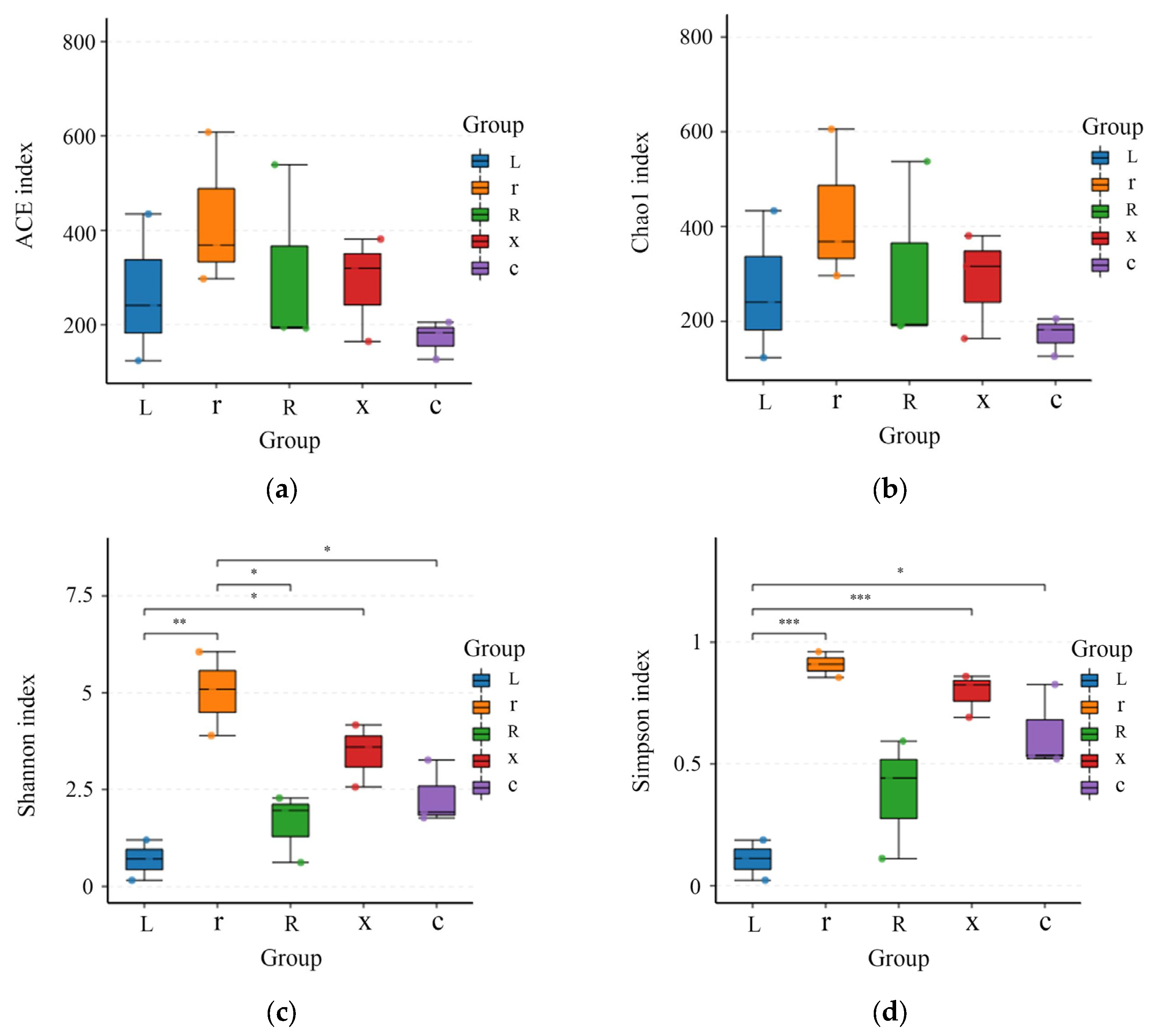Insects 17 00168 g003