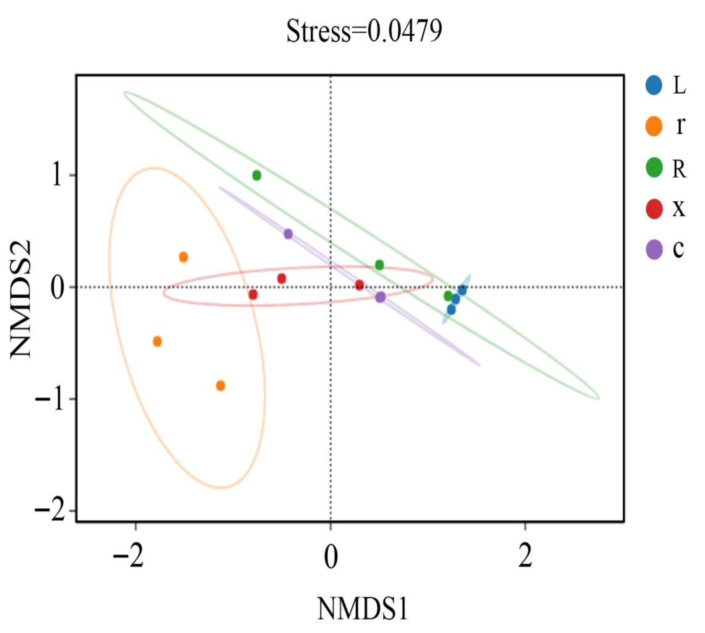 Insects 17 00168 g004
