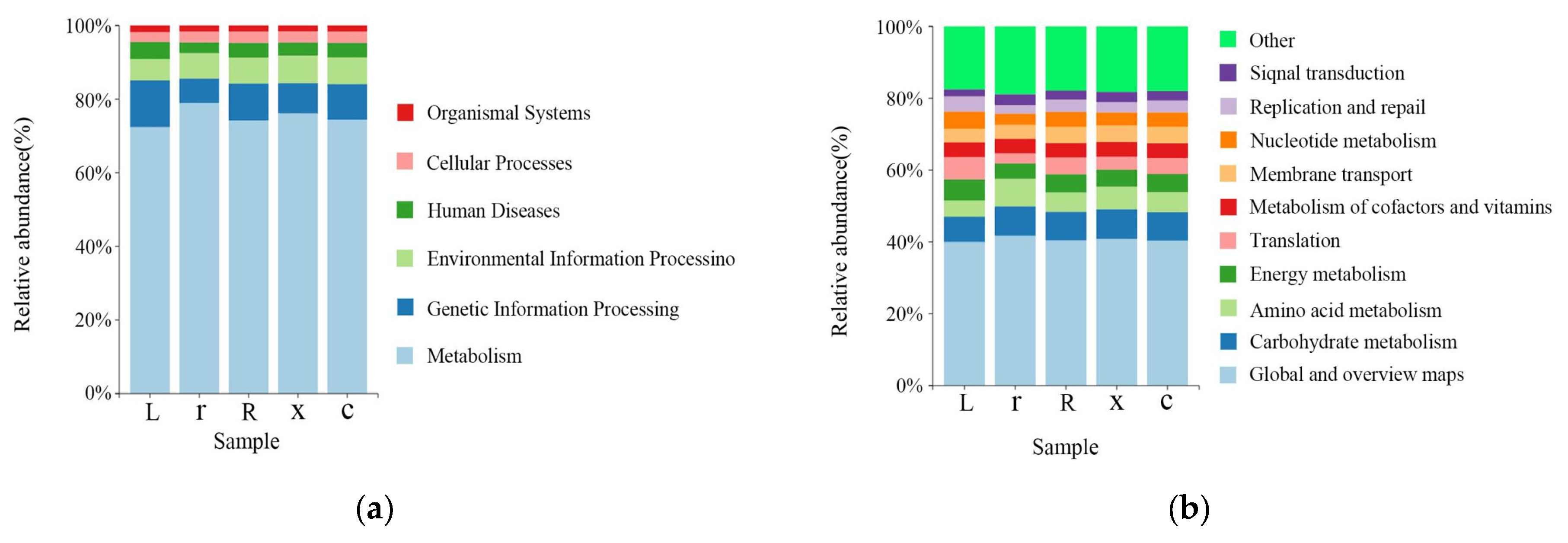 Insects 17 00168 g006