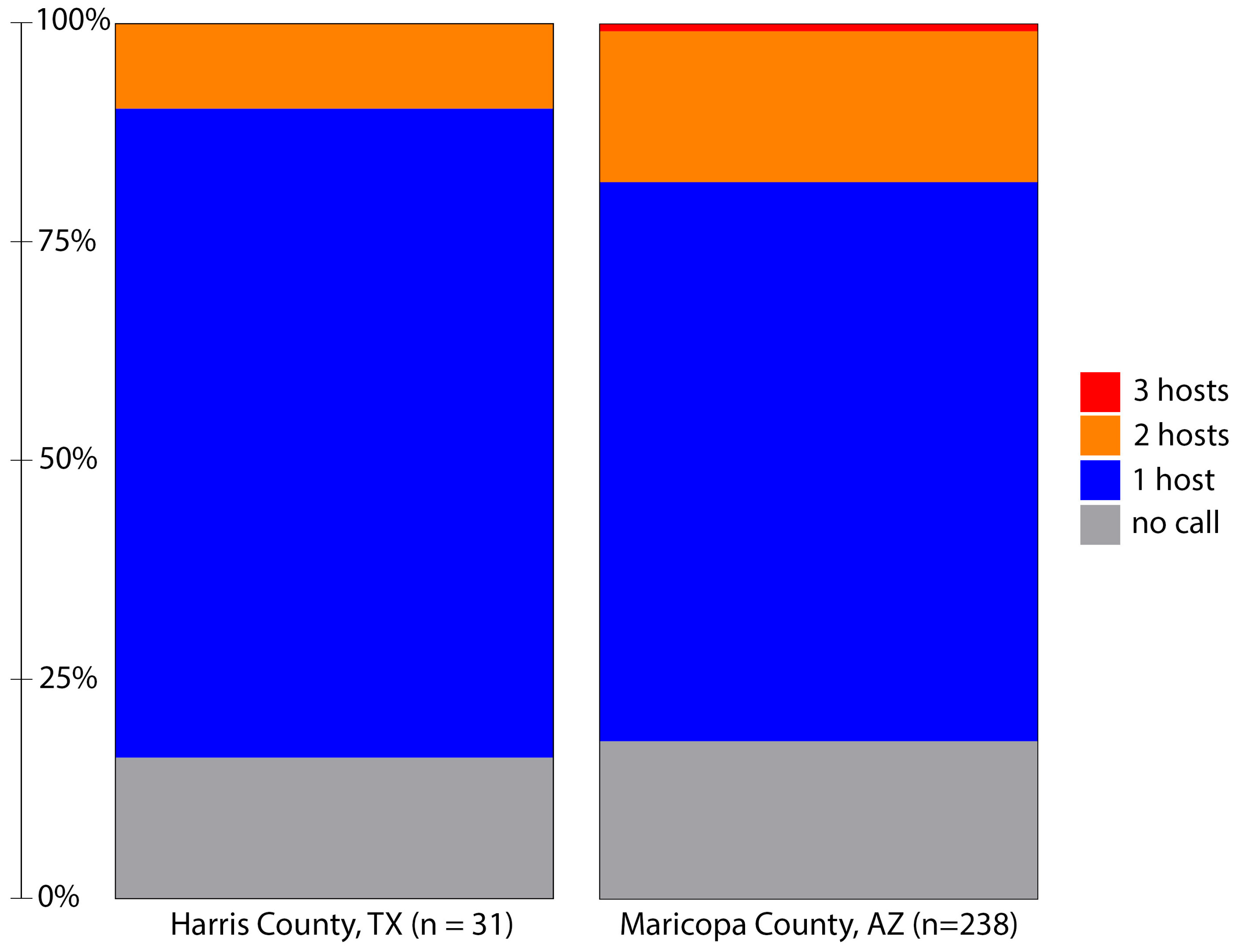 Insects 17 00175 g002