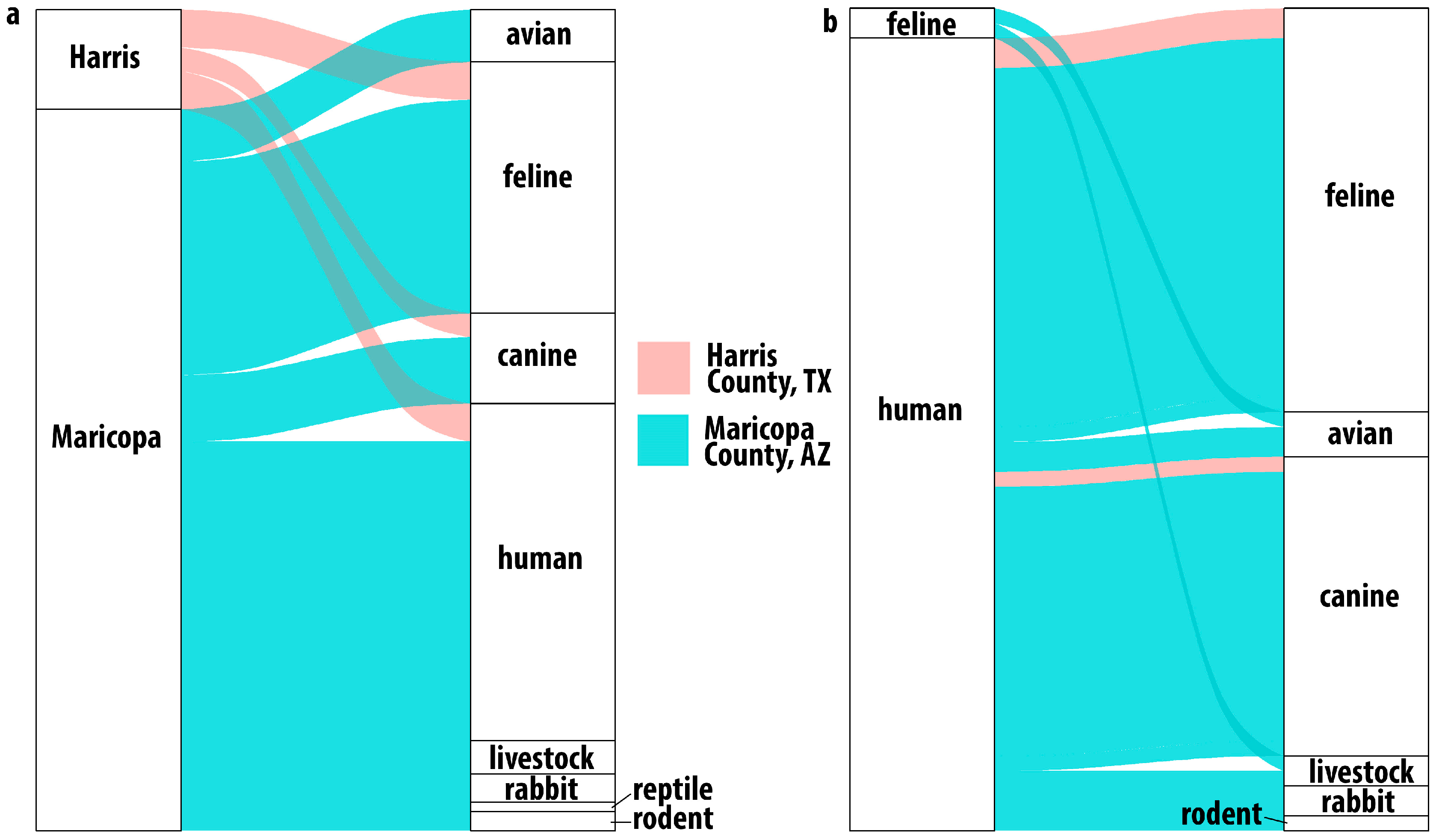 Insects 17 00175 g003