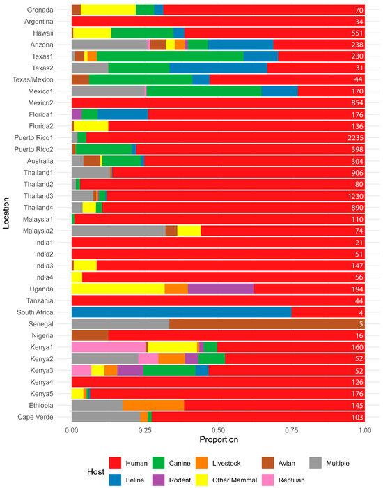 Insects 17 00175 g004