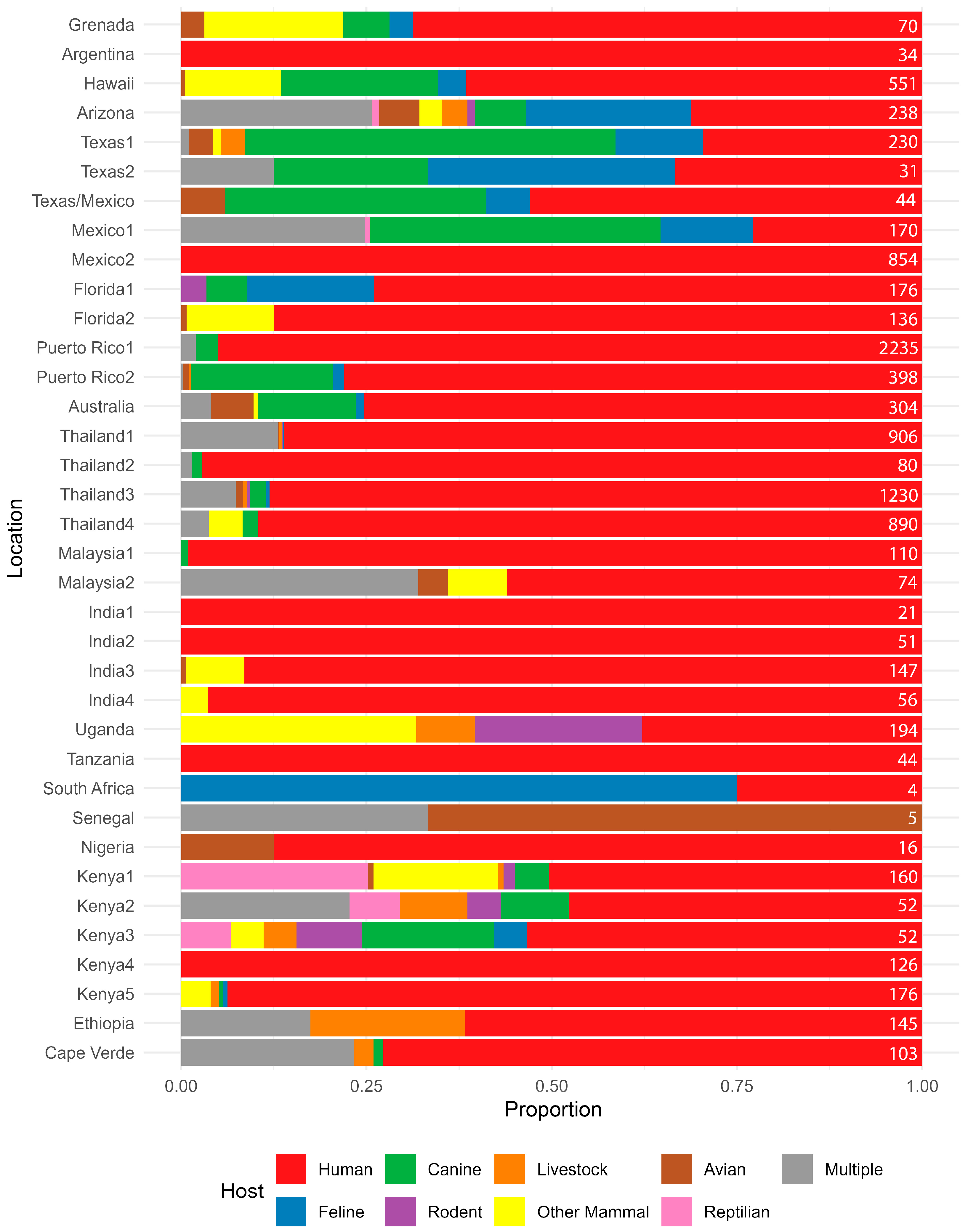 Insects 17 00175 g004