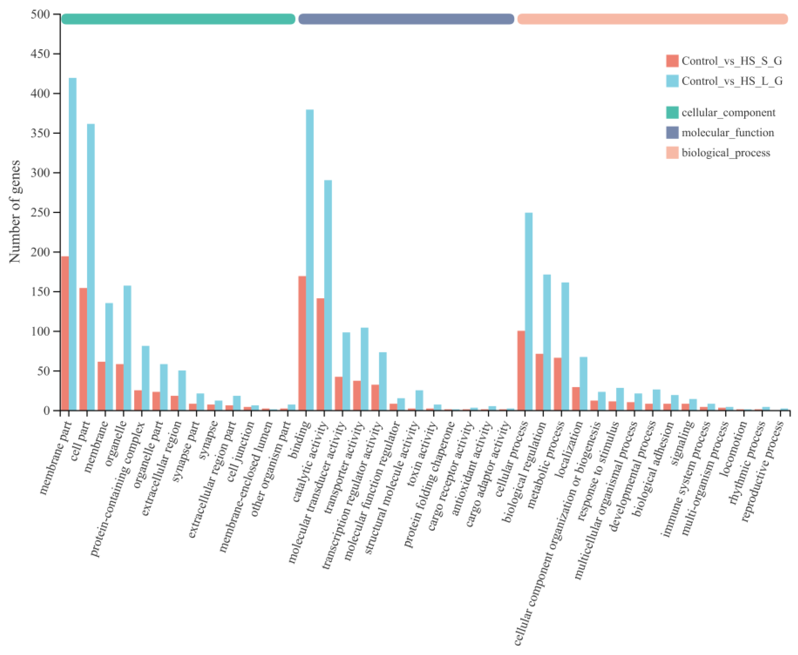 Insects 17 00184 g002