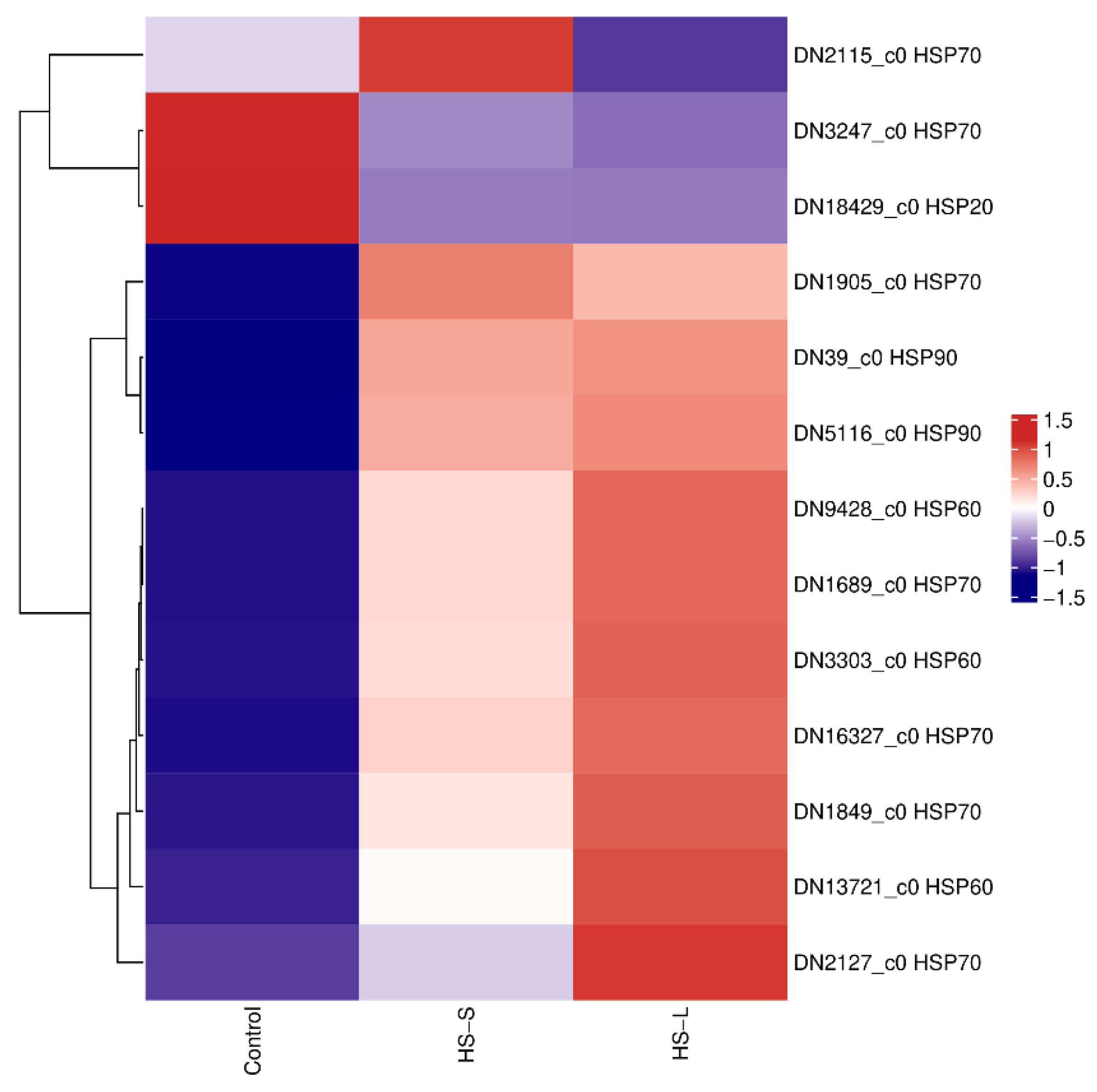 Insects 17 00184 g004