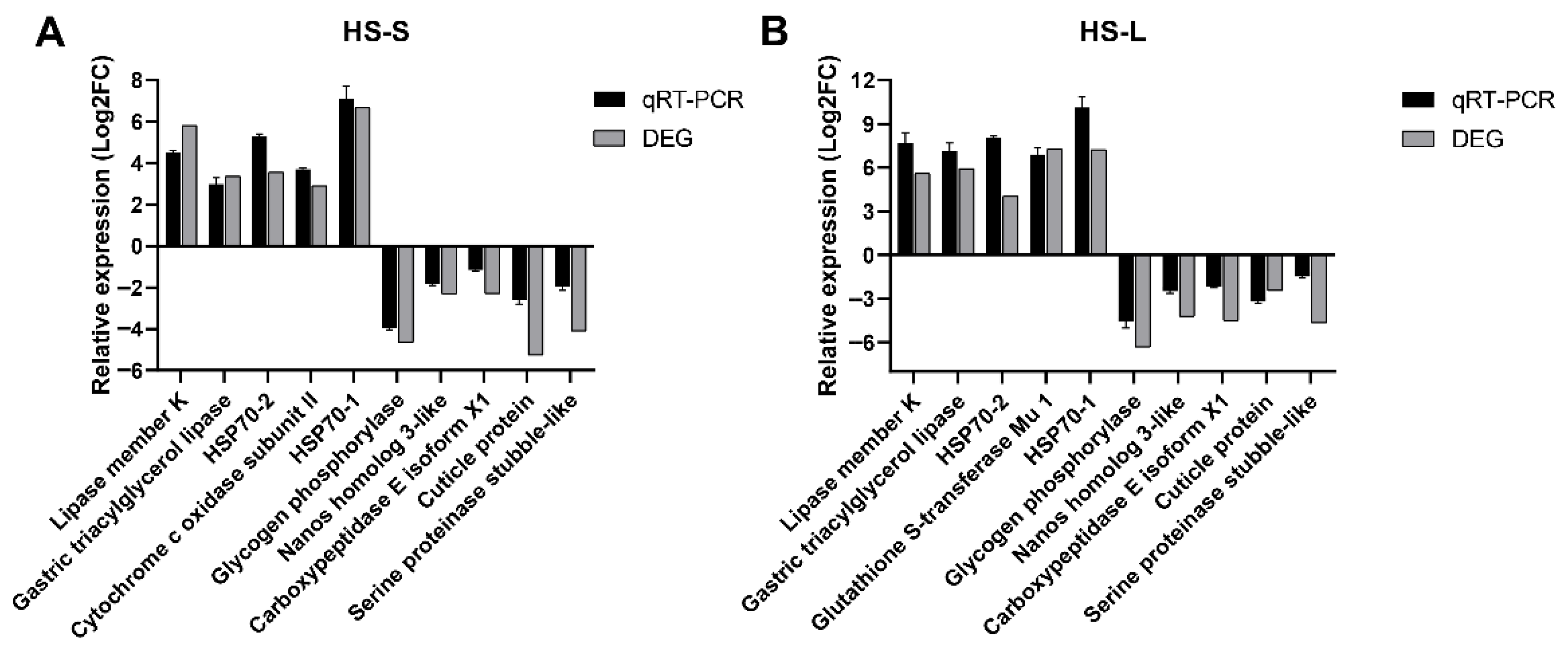 Insects 17 00184 g006
