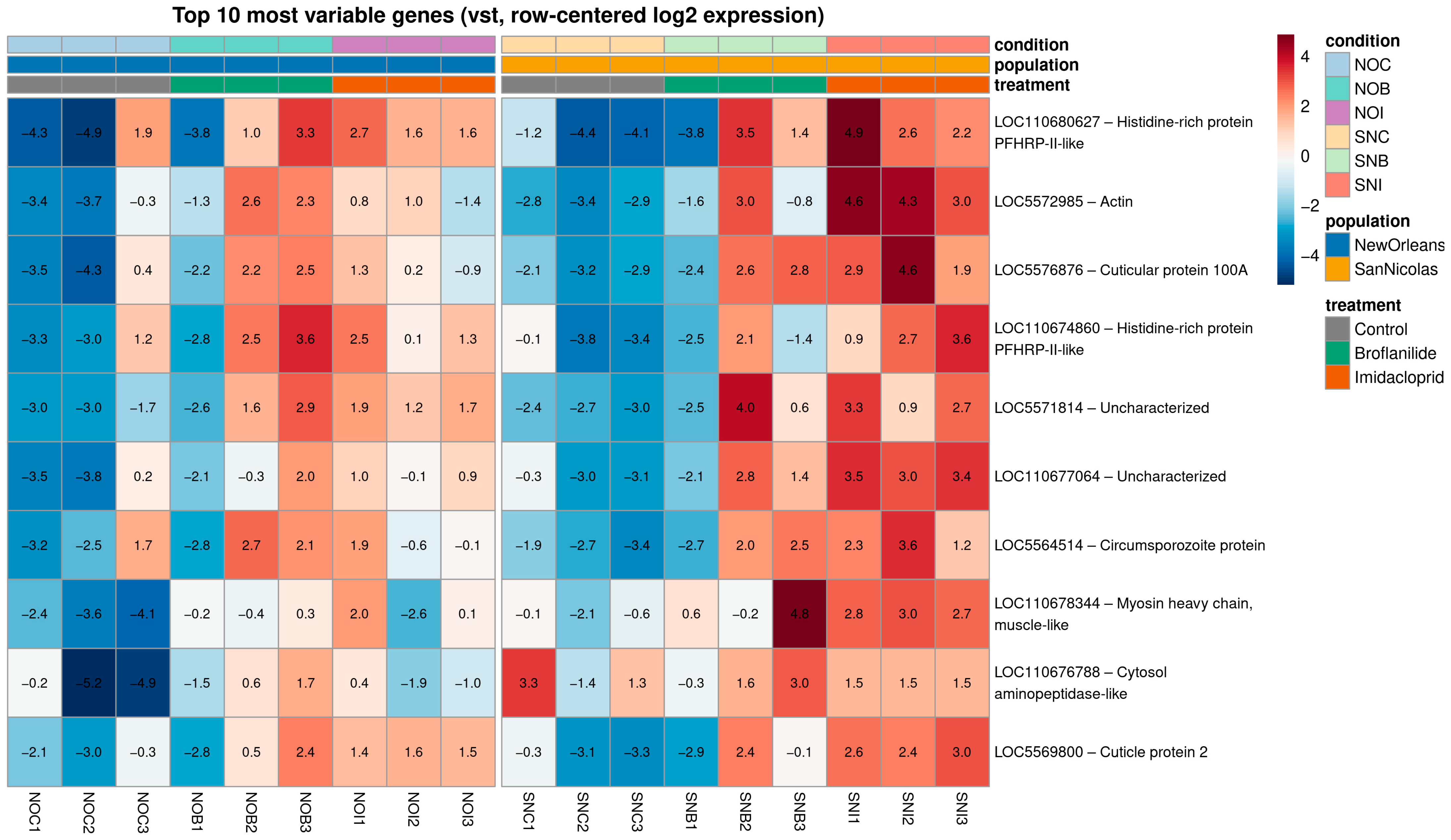 Insects 17 00217 g003
