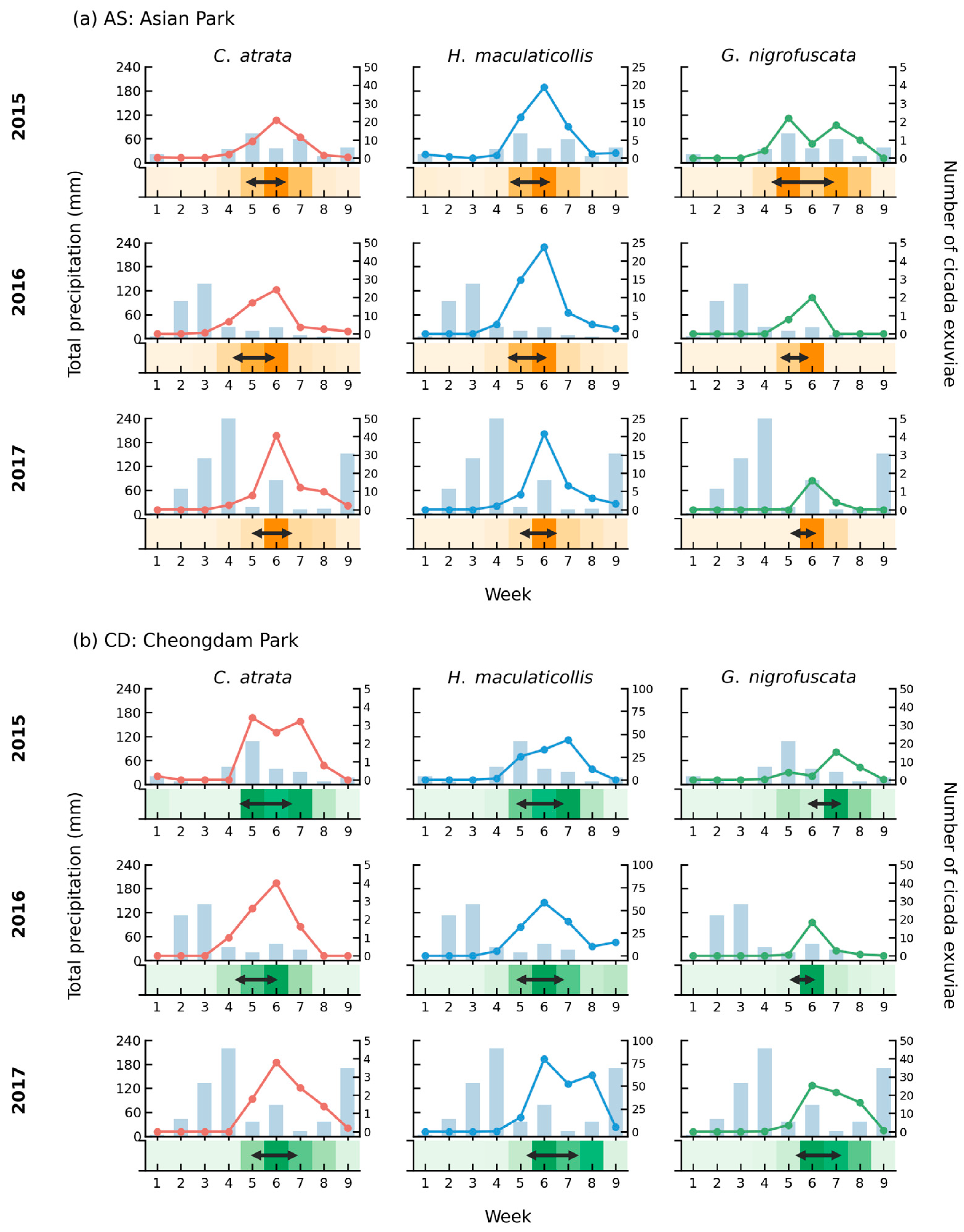 Insects 17 00226 g002