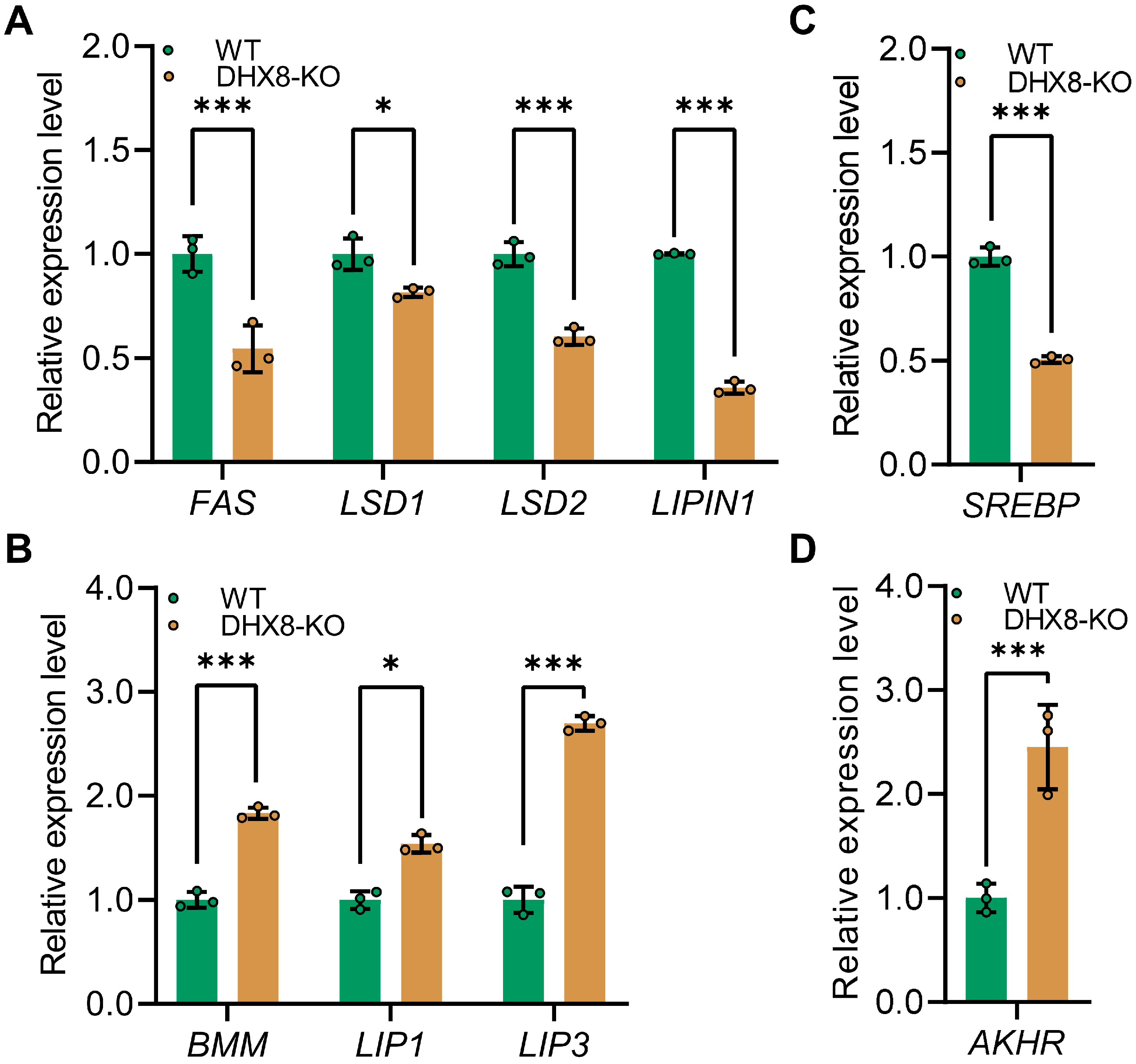 Insects 17 00236 g006