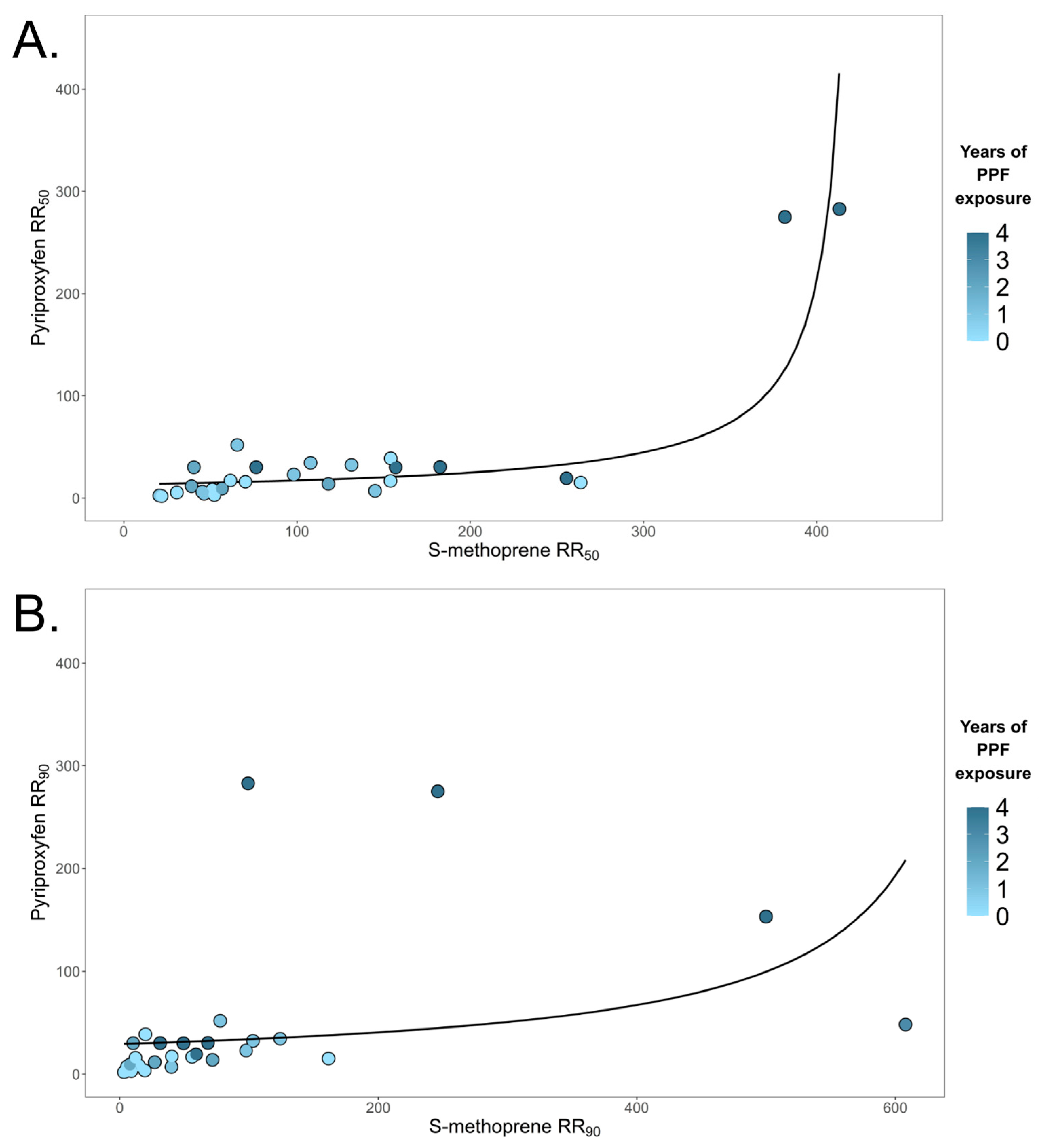 Insects 17 00241 g003