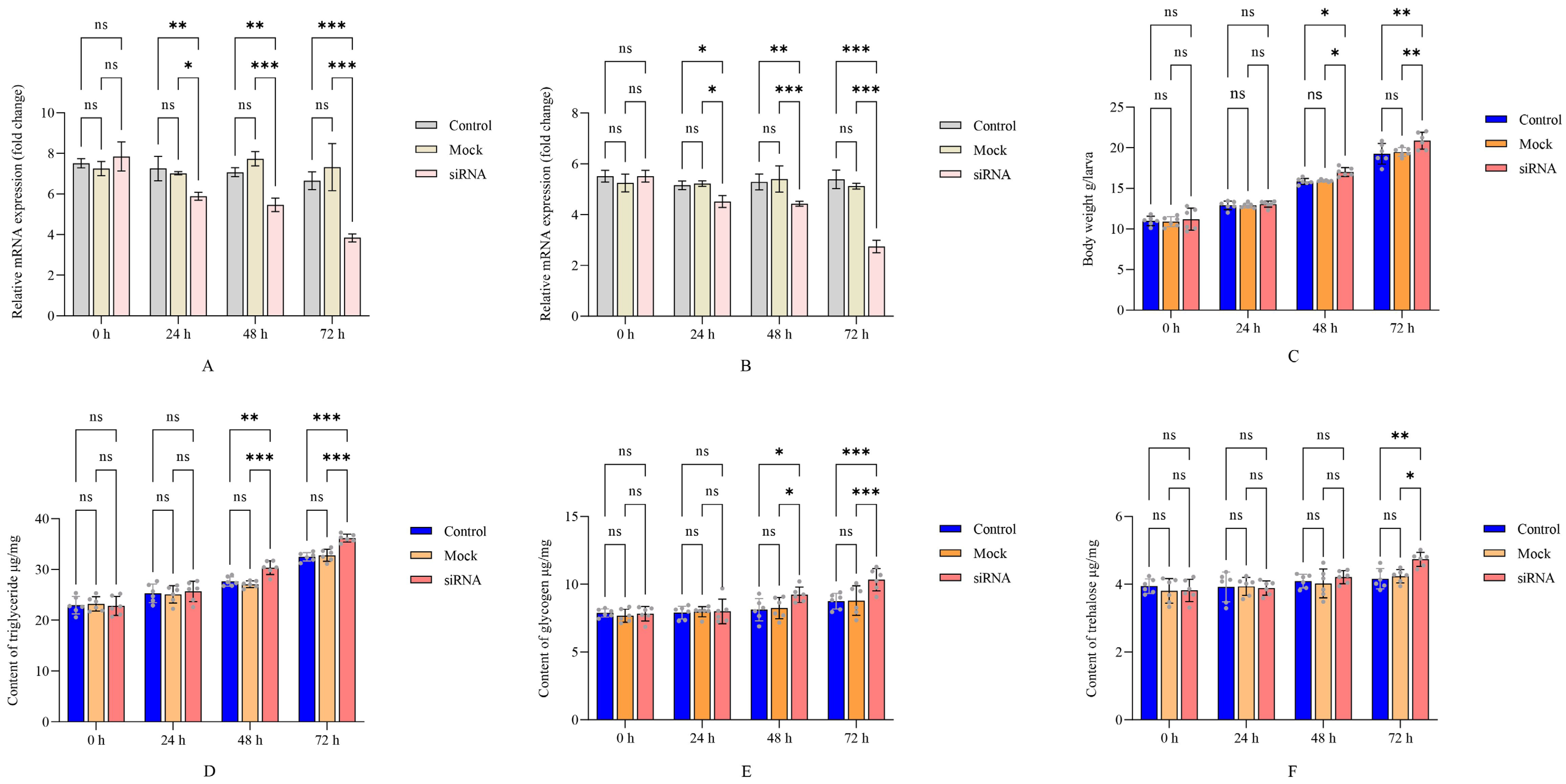 Insects 17 00257 g002 Insects 17 00257 g002