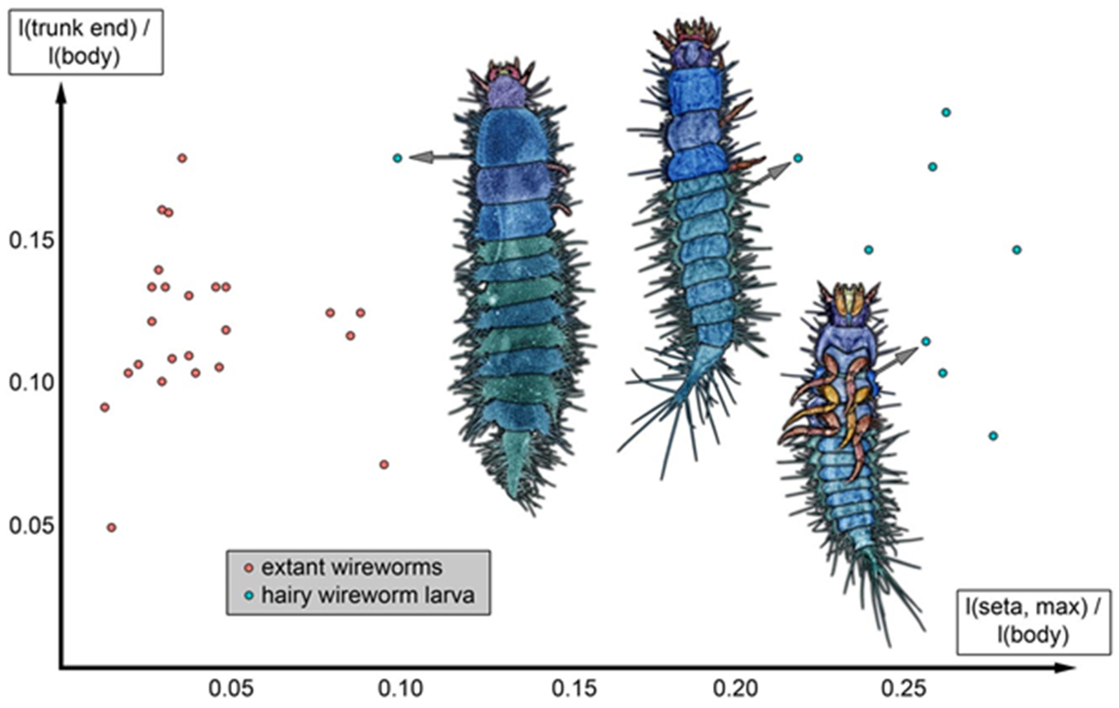 Insects 17 00271 g015