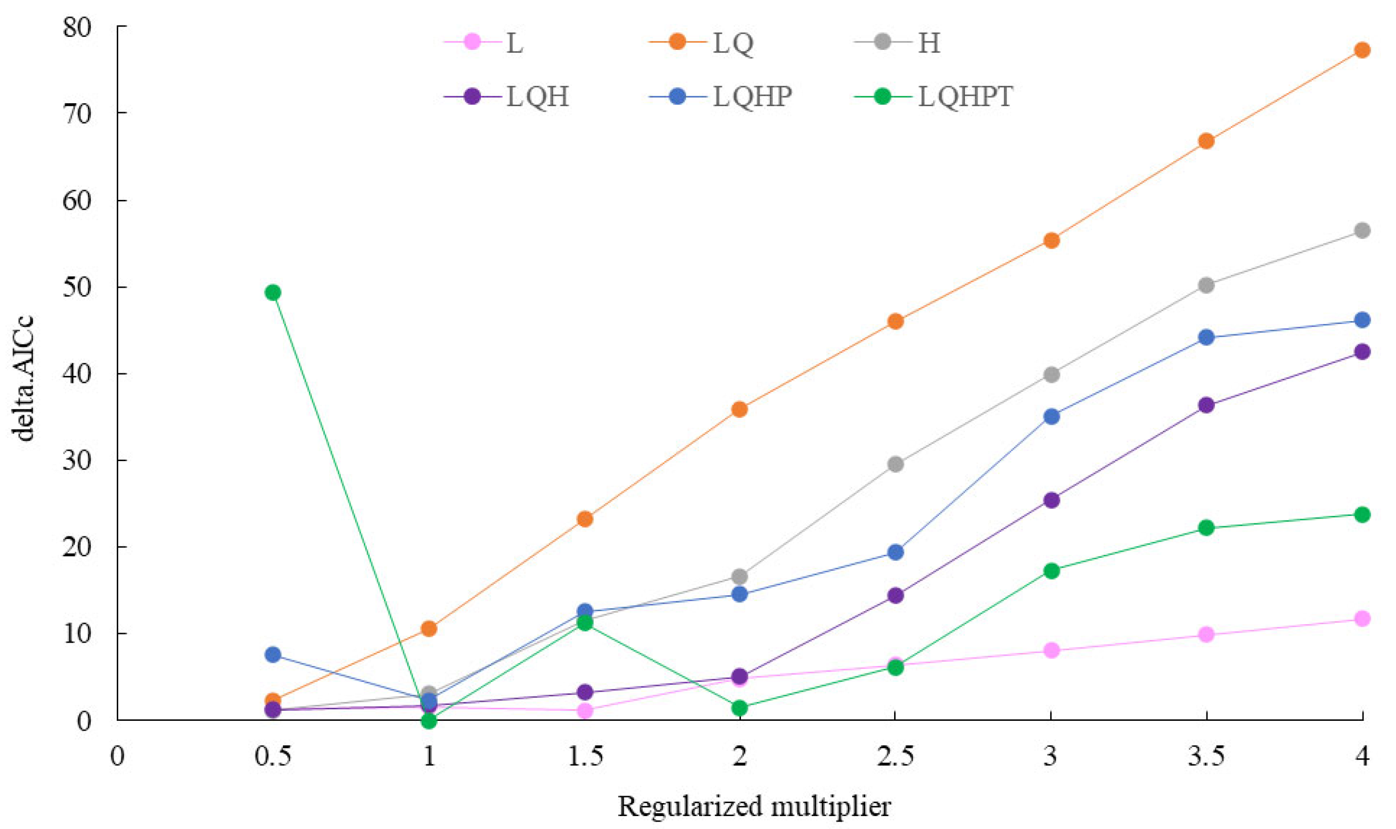 Insects 17 00279 g003 Insects 17 00279 g003