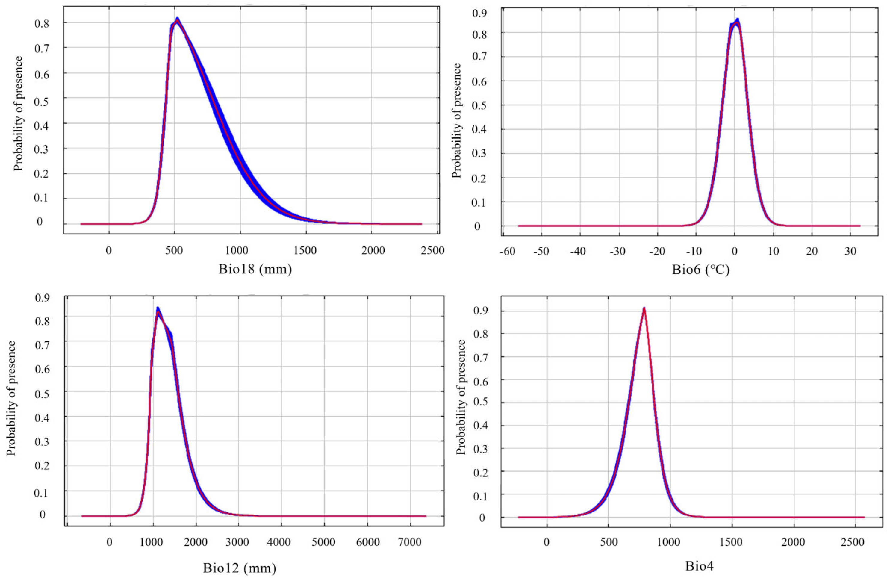 Insects 17 00279 g006 Insects 17 00279 g006