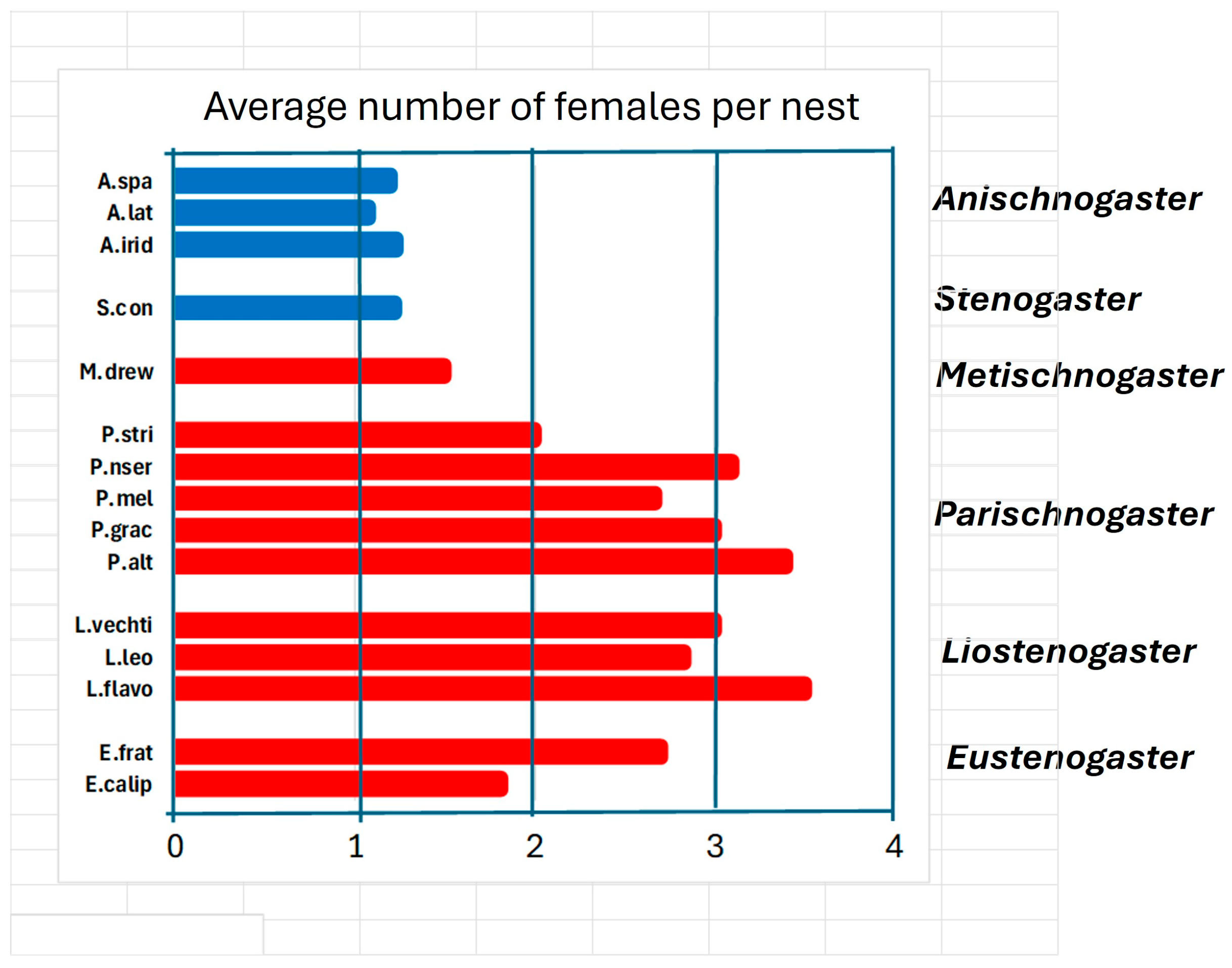 Insects 17 00322 g006