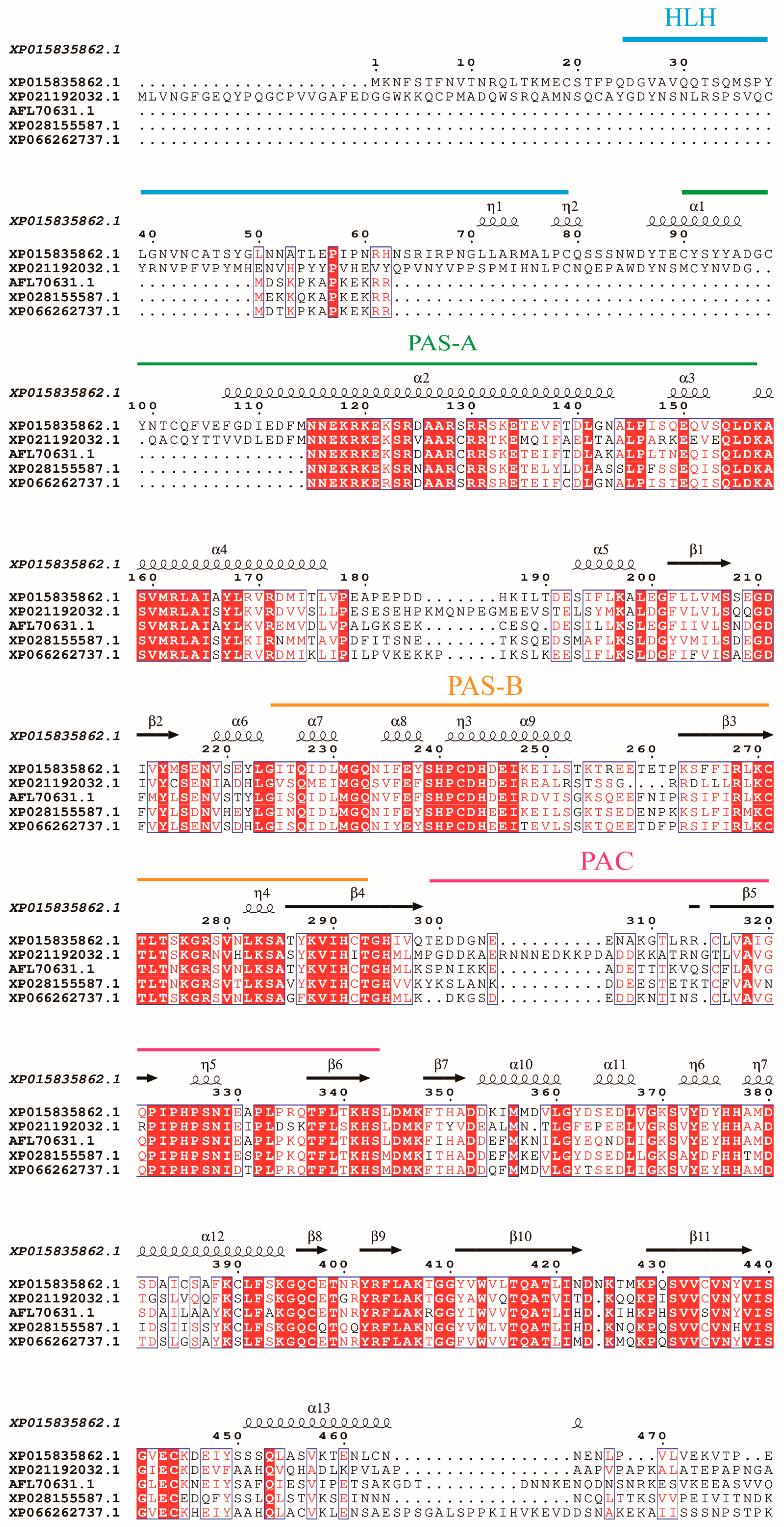 Insects 17 00343 g001