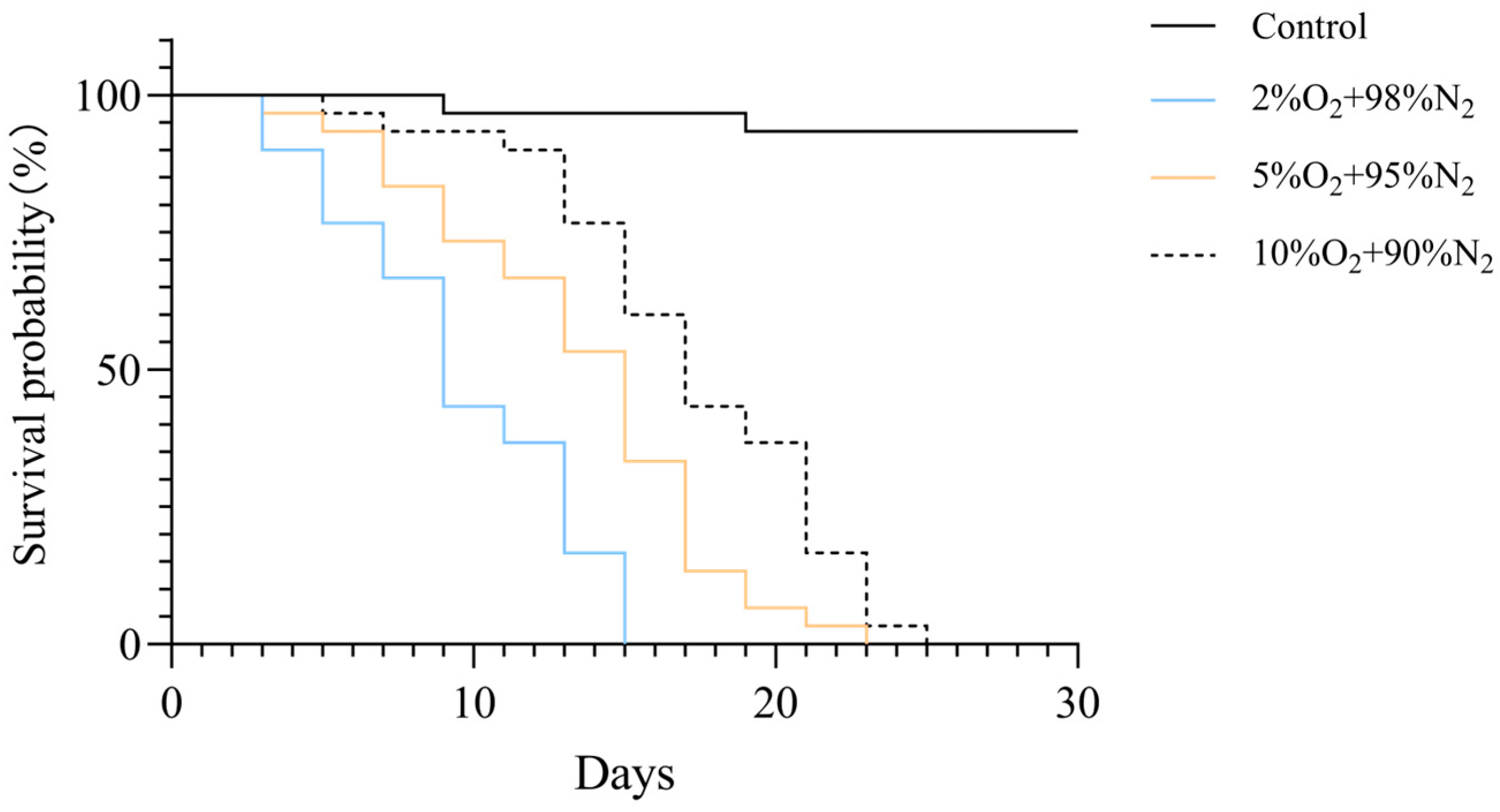 Insects 17 00343 g003