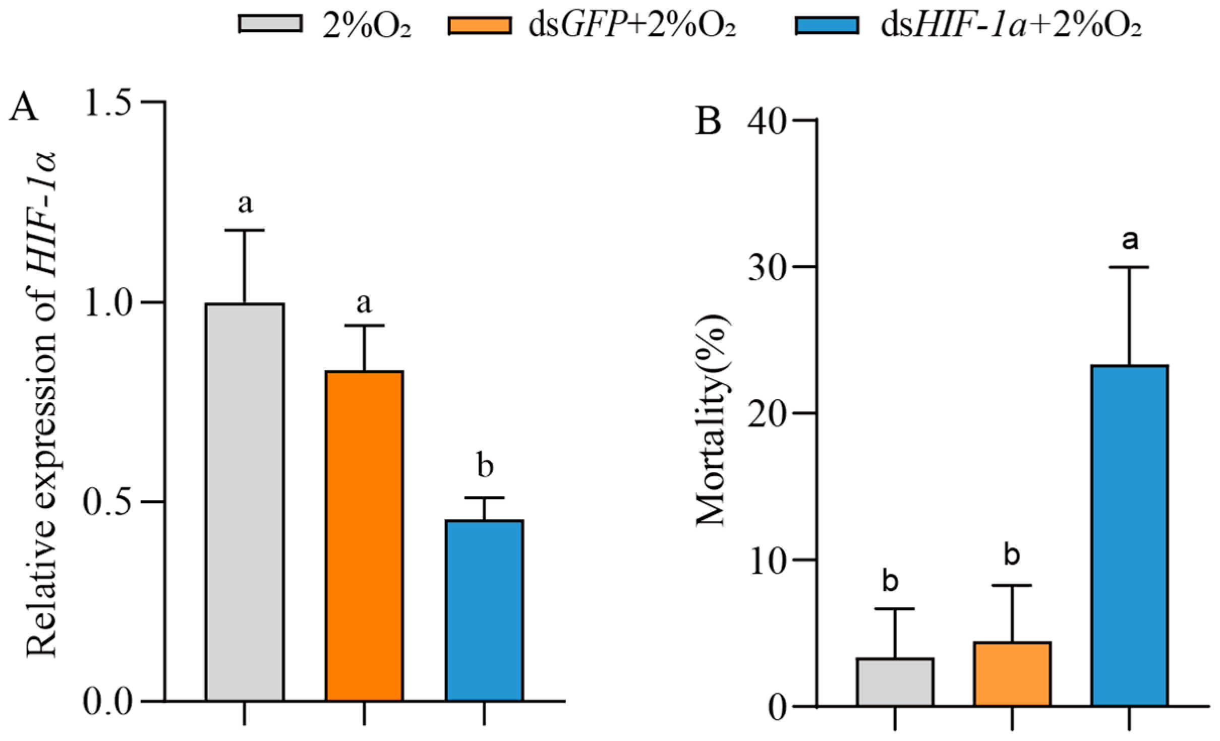 Insects 17 00343 g005